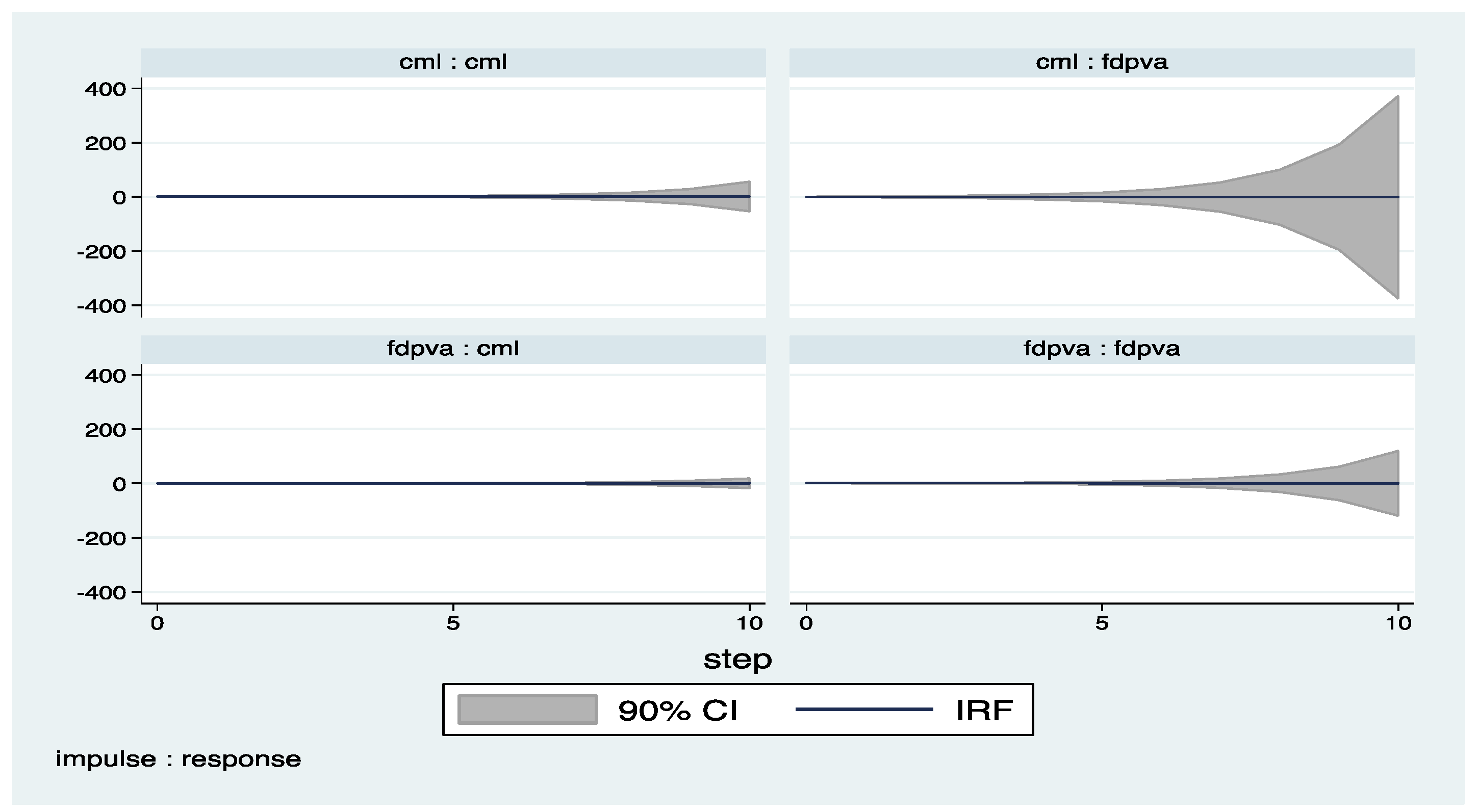 Economies 05 00036 g006