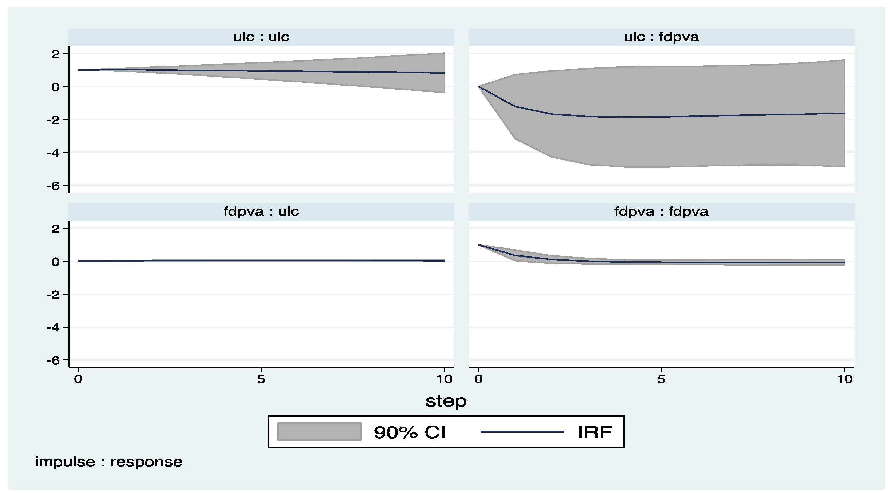 Economies 05 00036 g007