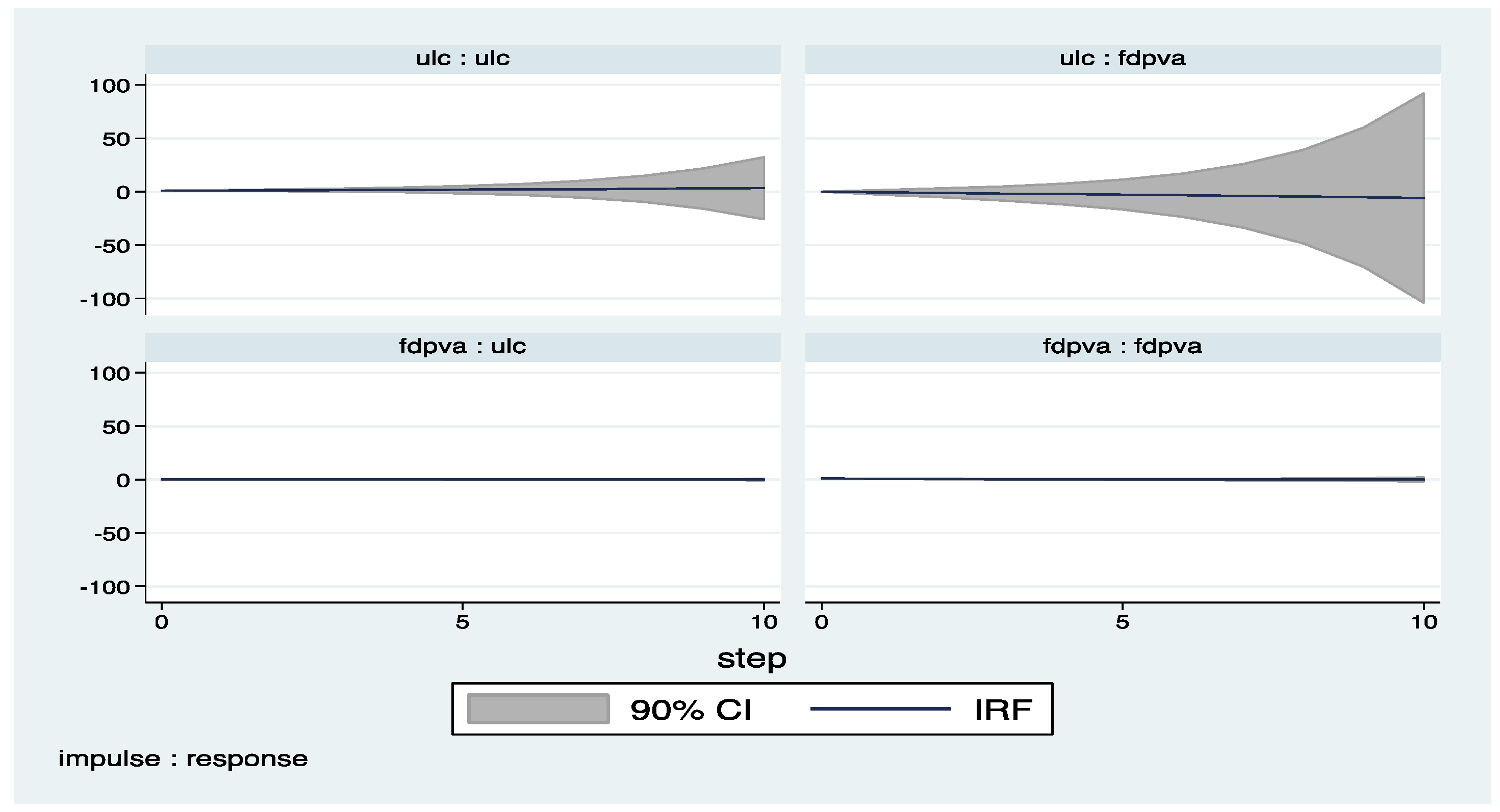 Economies 05 00036 g009