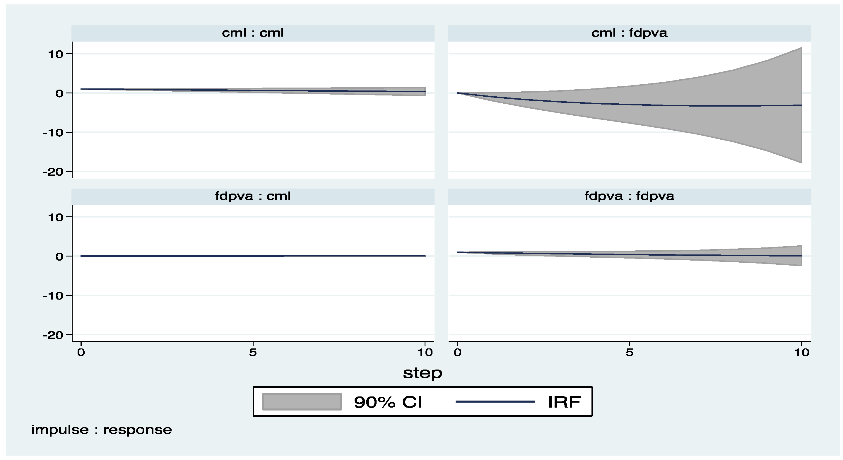 Economies 05 00036 g010