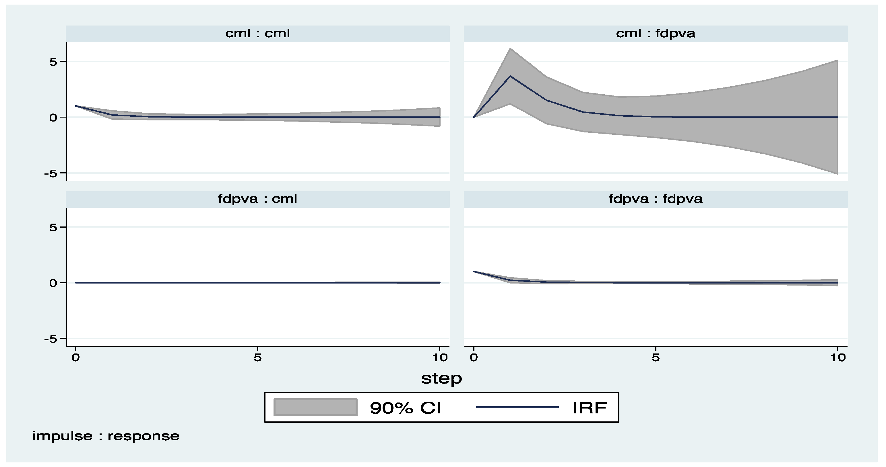 Economies 05 00036 g012
