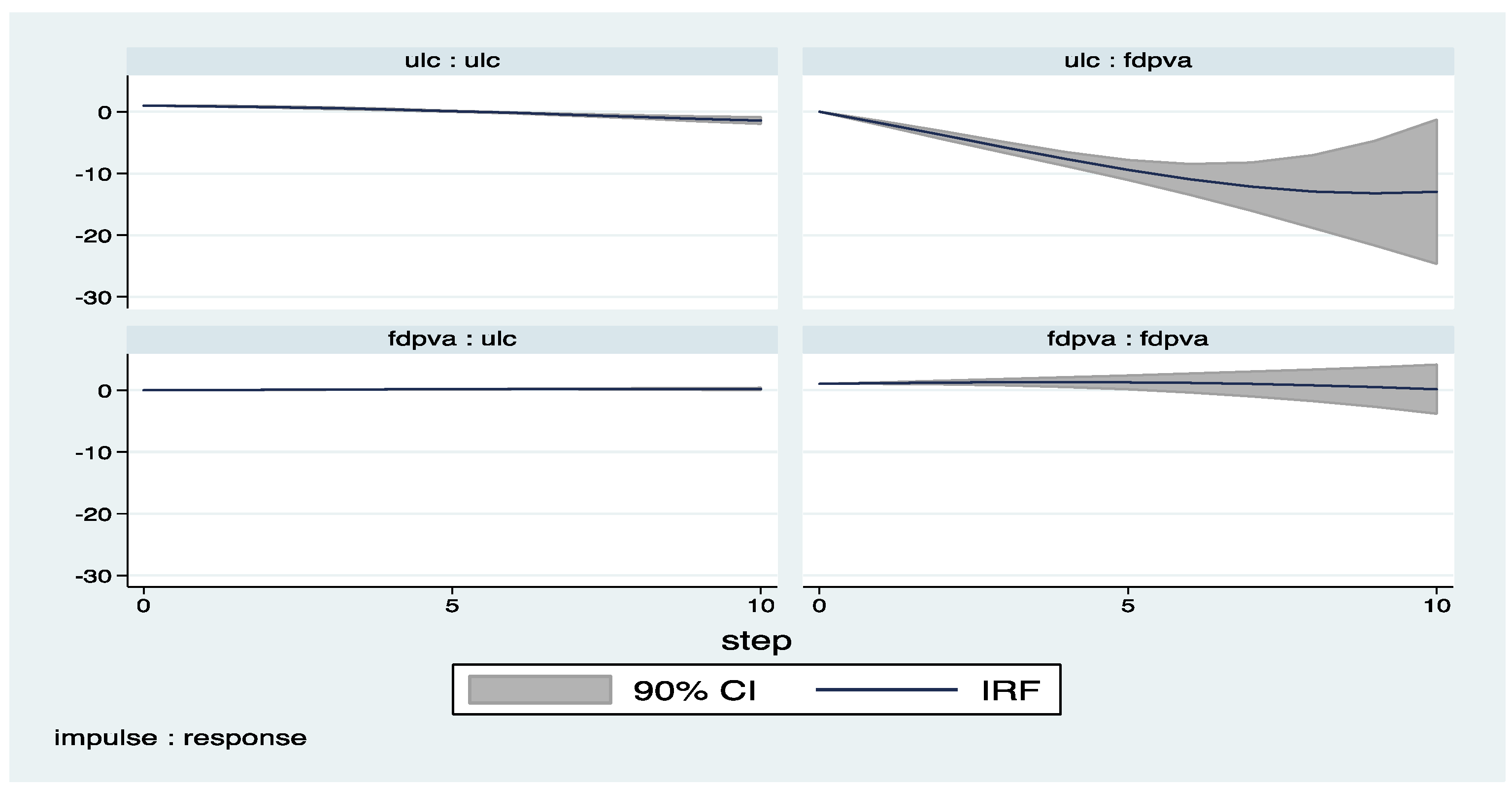Economies 05 00036 g013