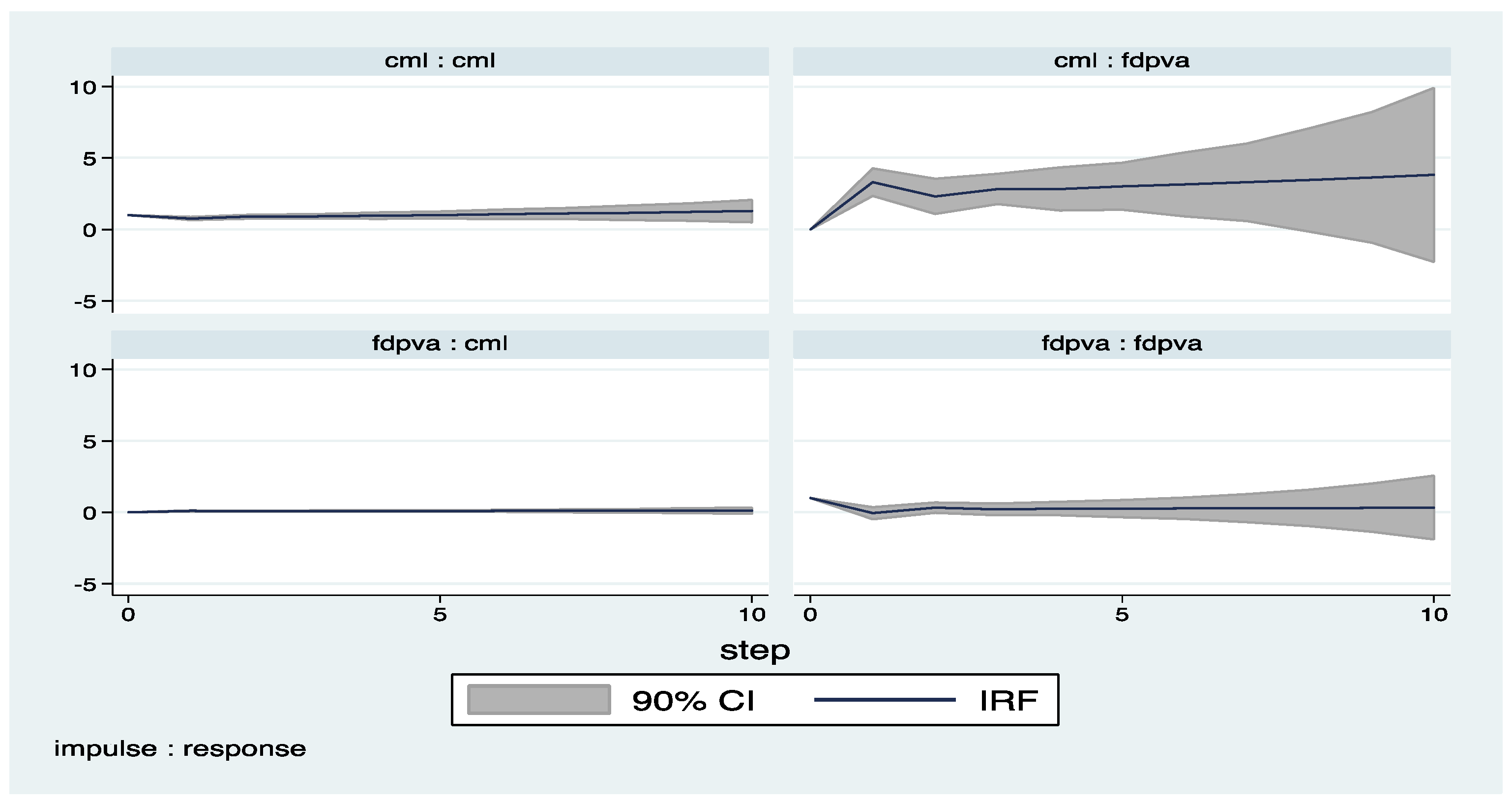 Economies 05 00036 g014
