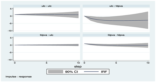 Economies 05 00036 g015 550