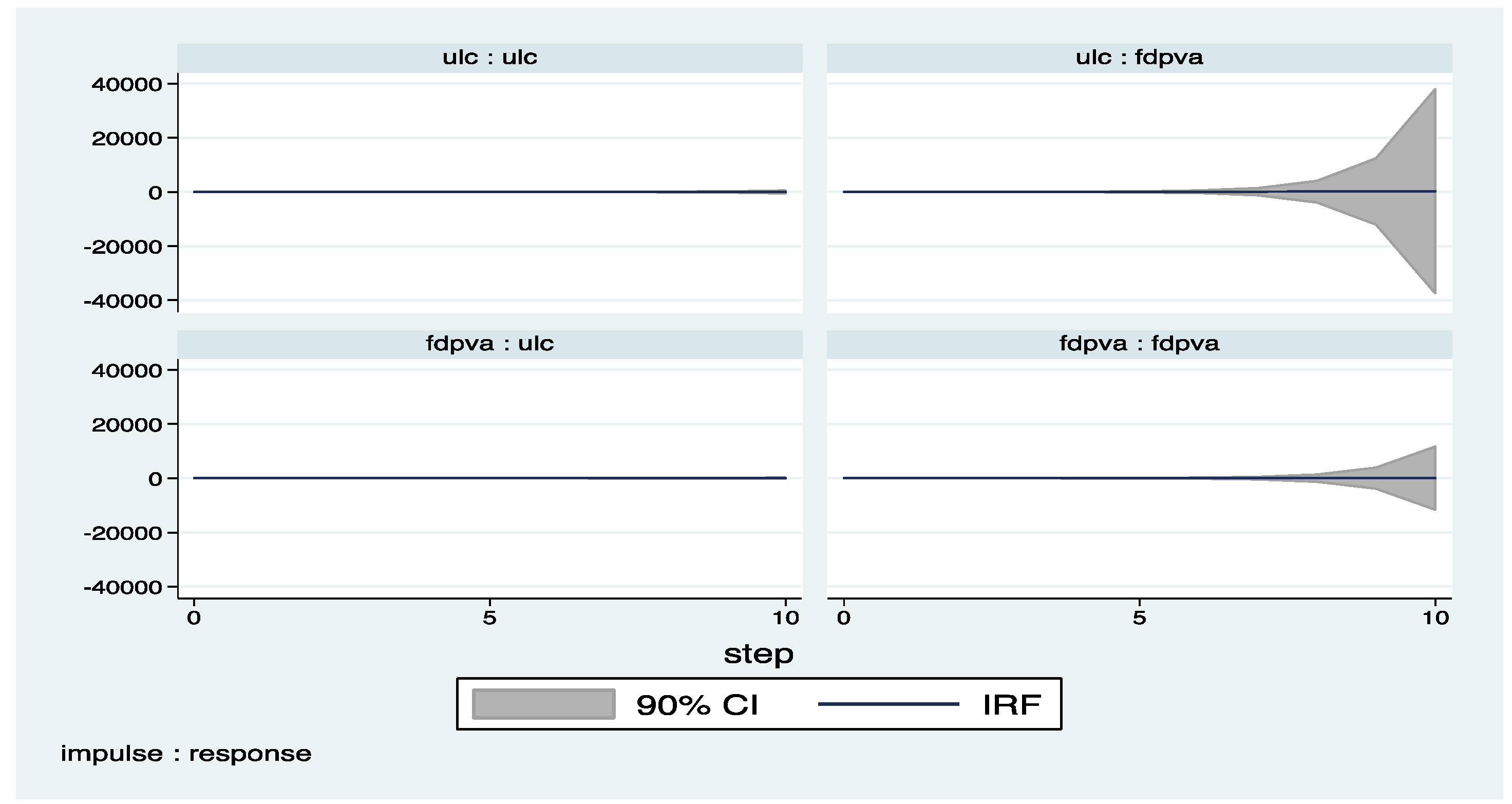Economies 05 00036 g017