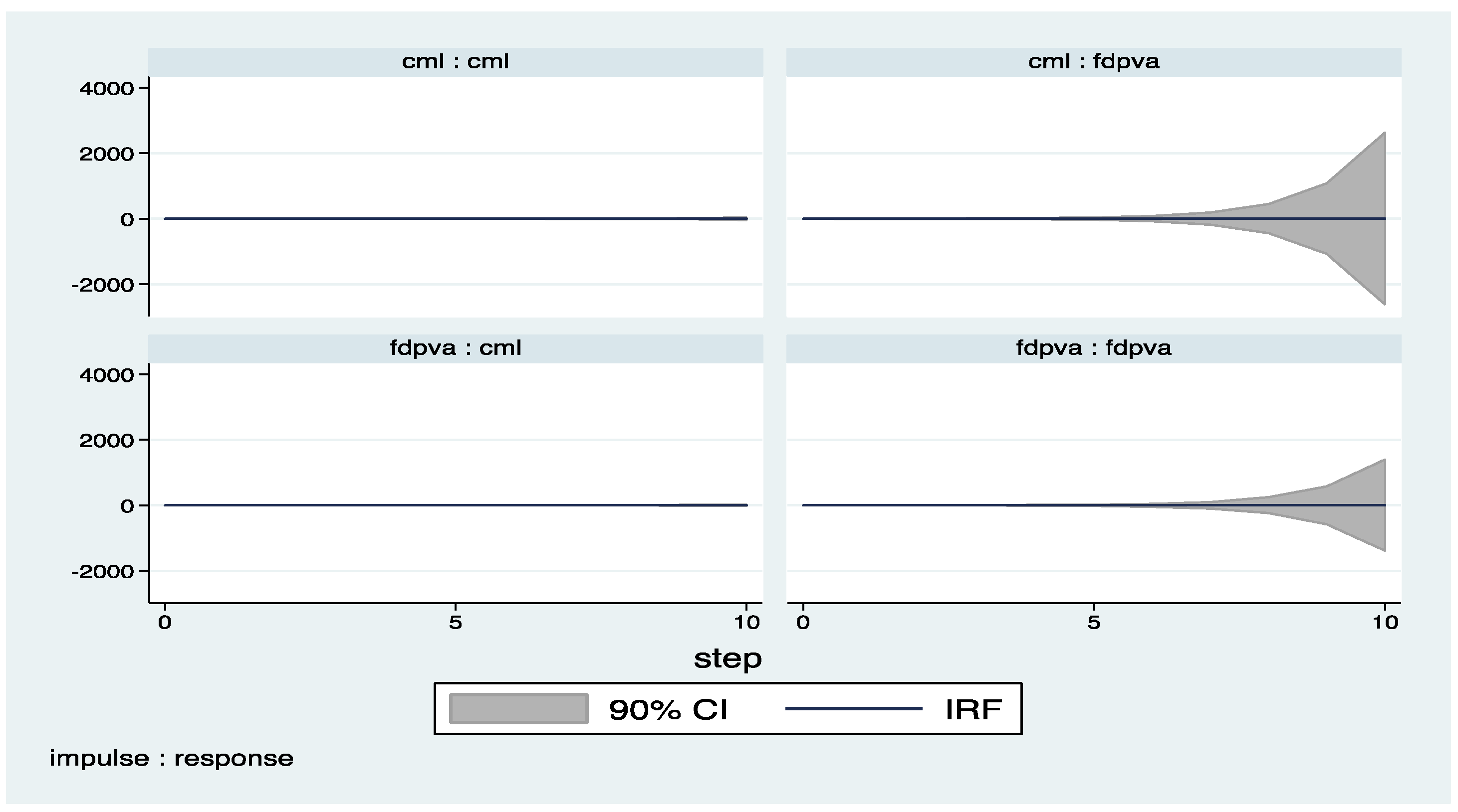 Economies 05 00036 g018