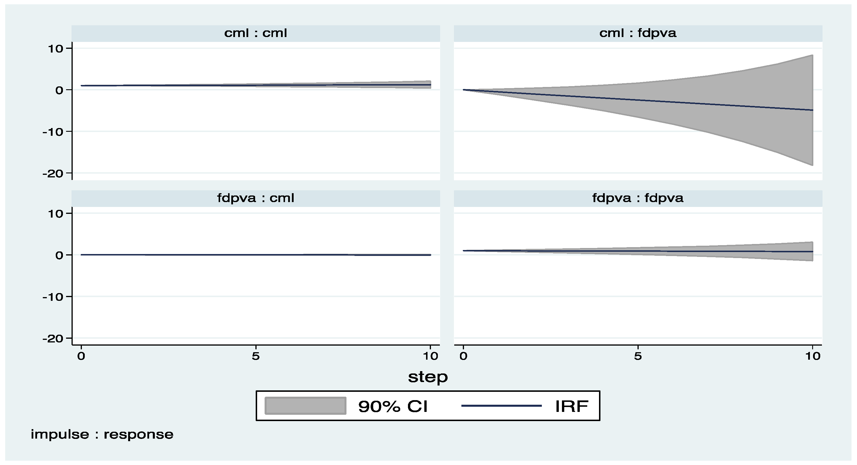 Economies 05 00036 g020
