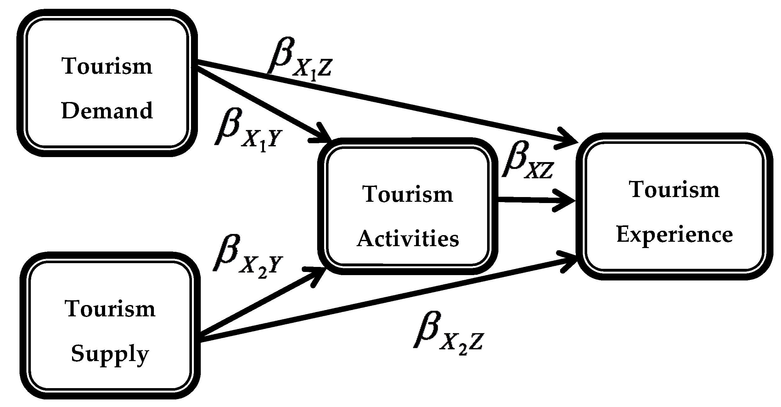 Economies 05 00042 g002