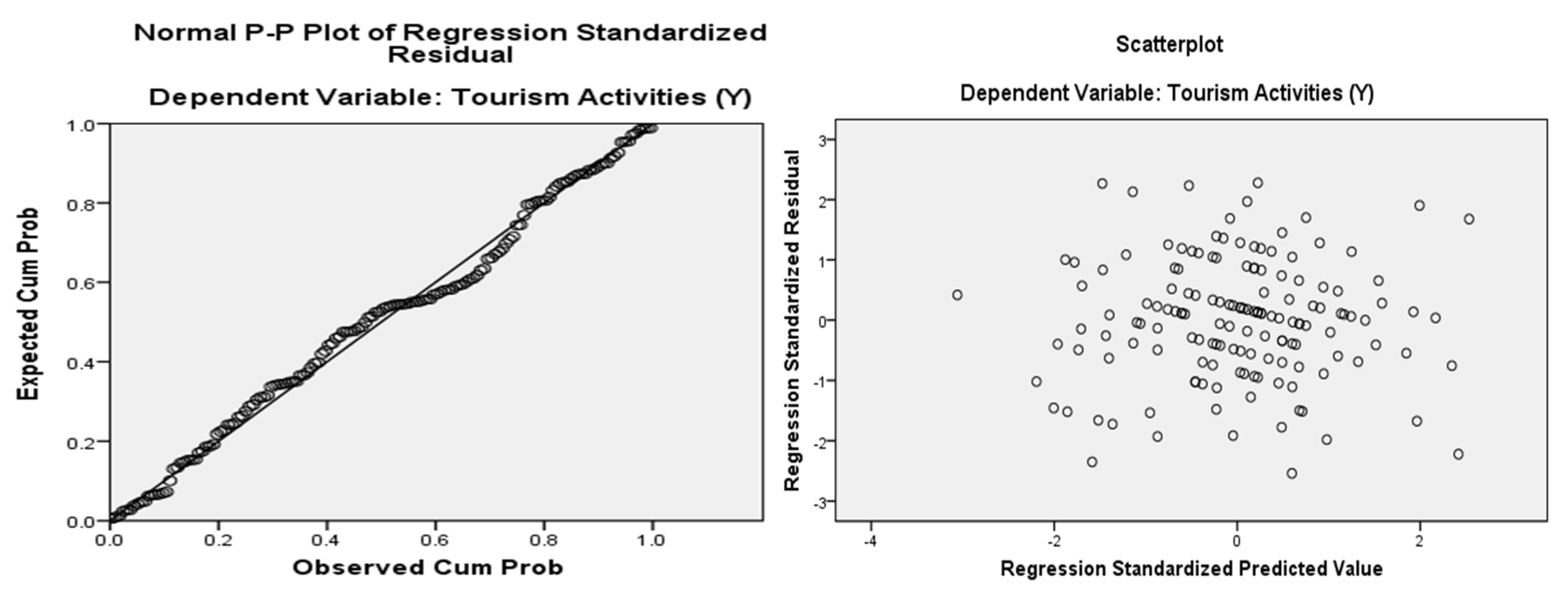 Economies 05 00042 g003