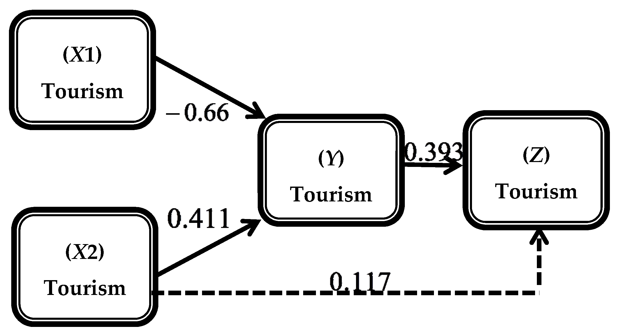 Economies 05 00042 g004