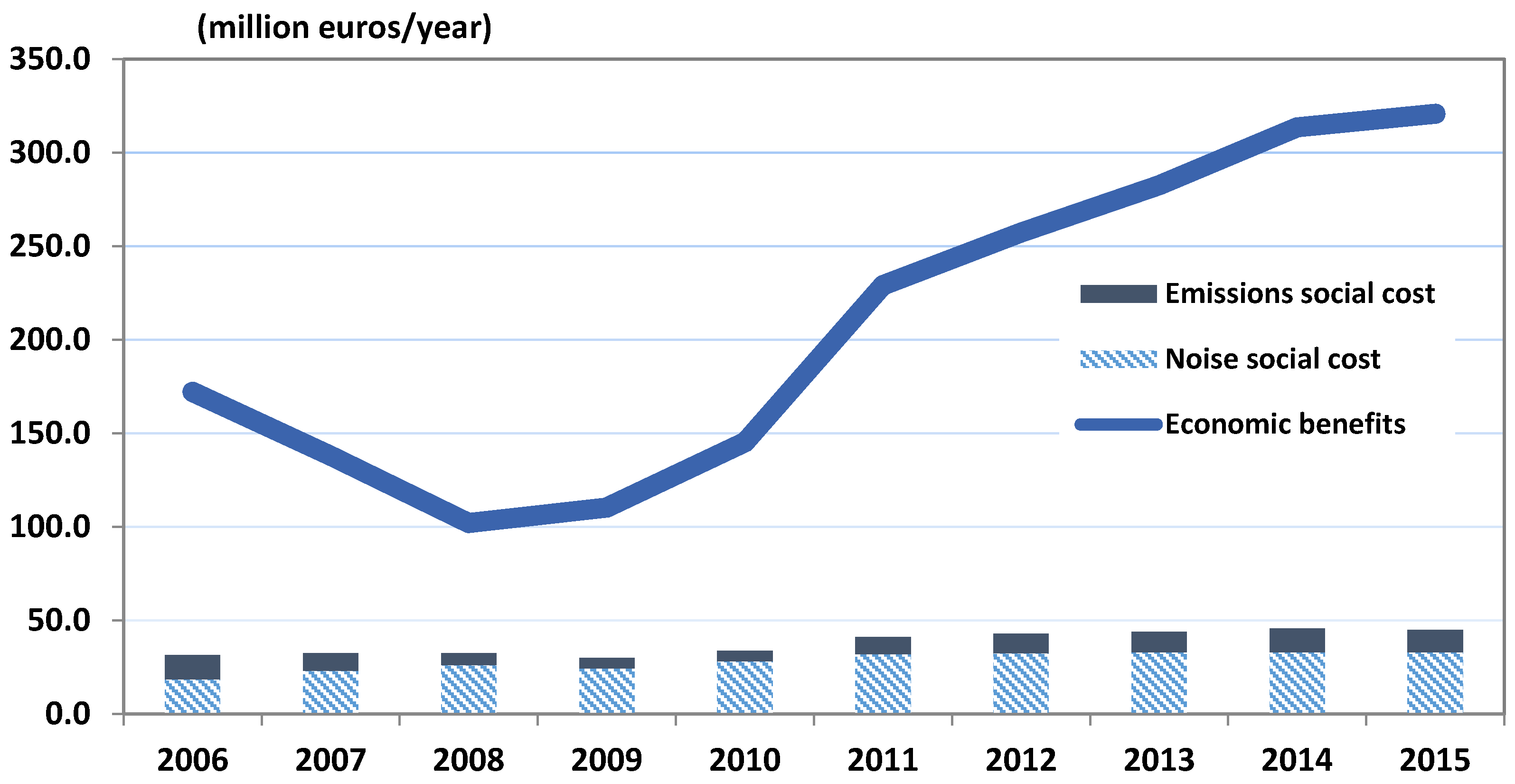Economies 05 00044 g001