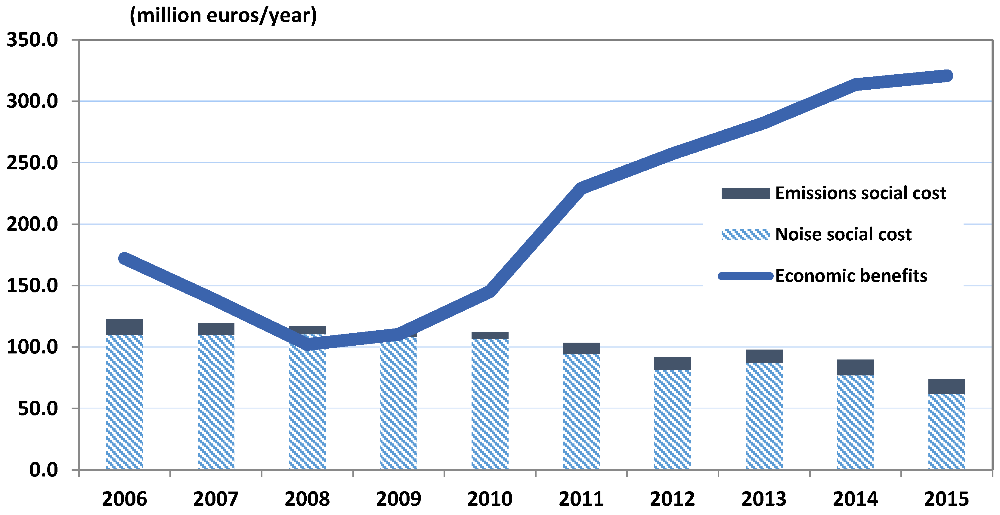 Economies 05 00044 g002