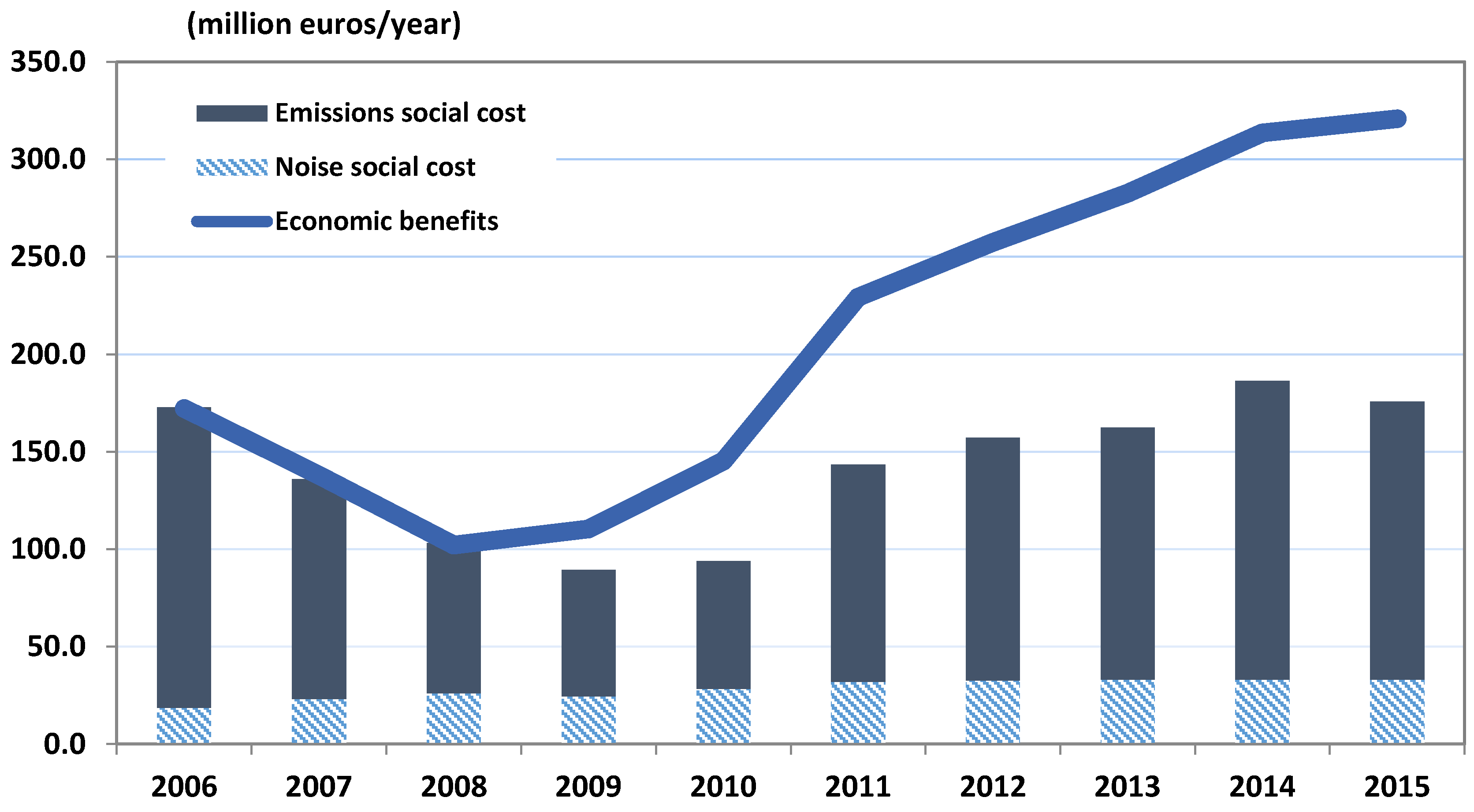 Economies 05 00044 g003