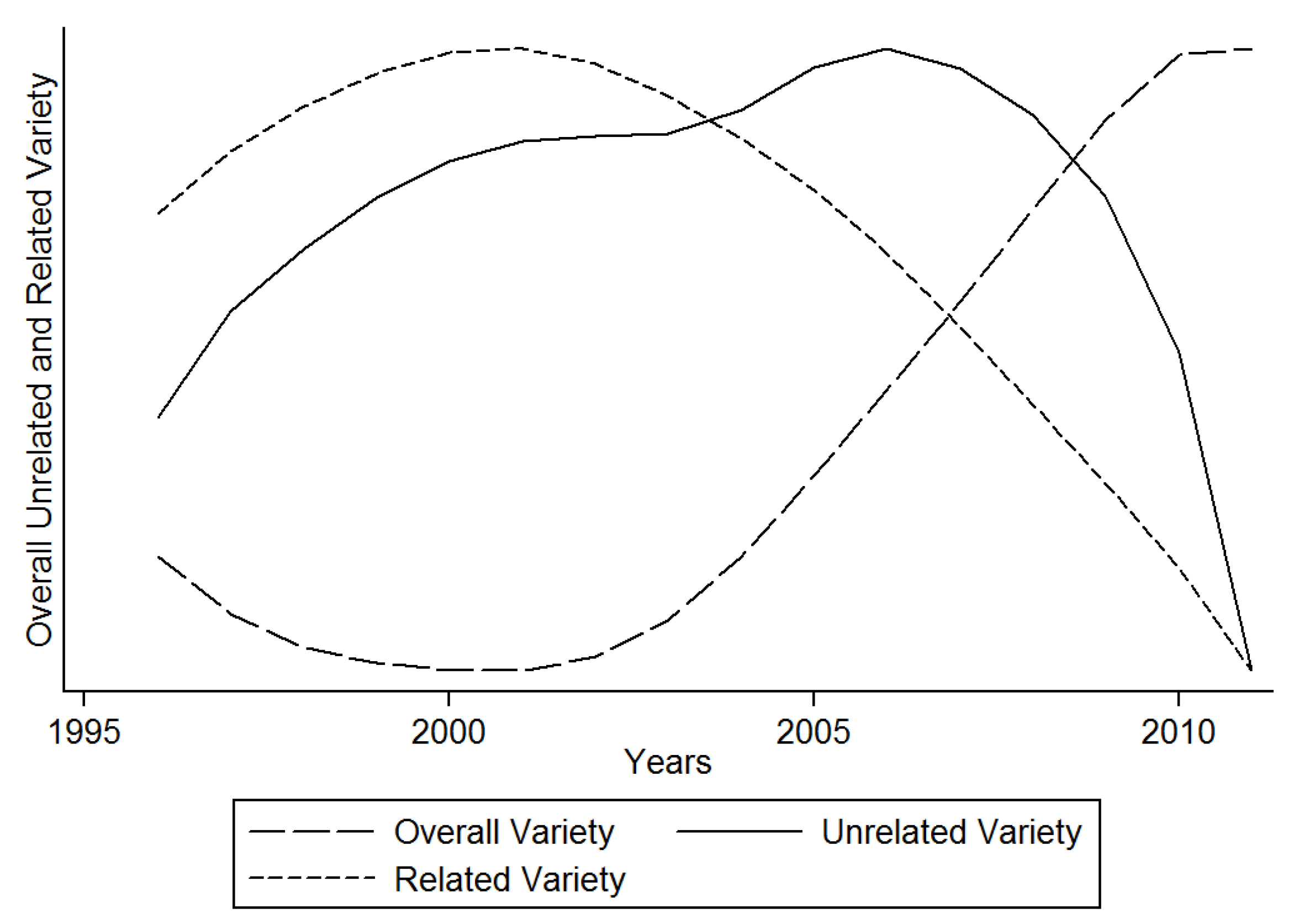 Economies 05 00050 g001 Economies 05 00050 g001