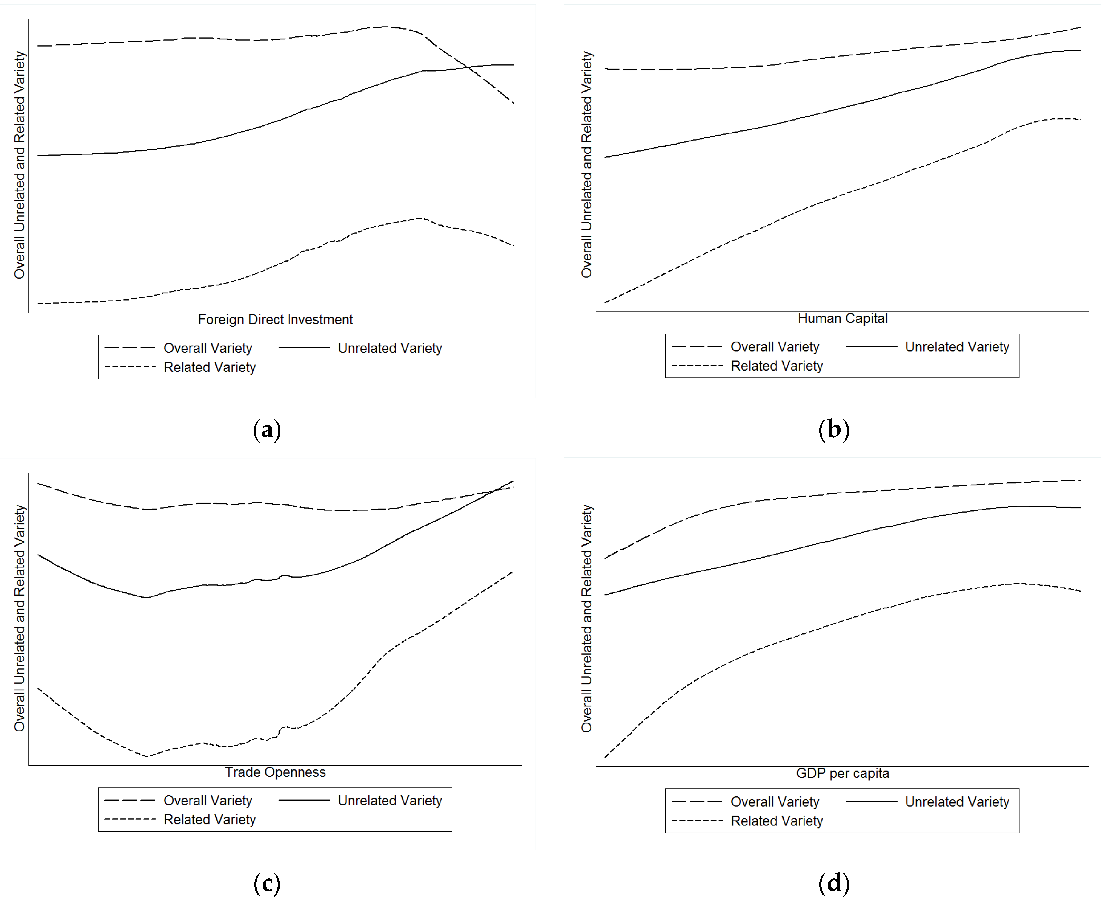 Economies 05 00050 g003 Economies 05 00050 g003