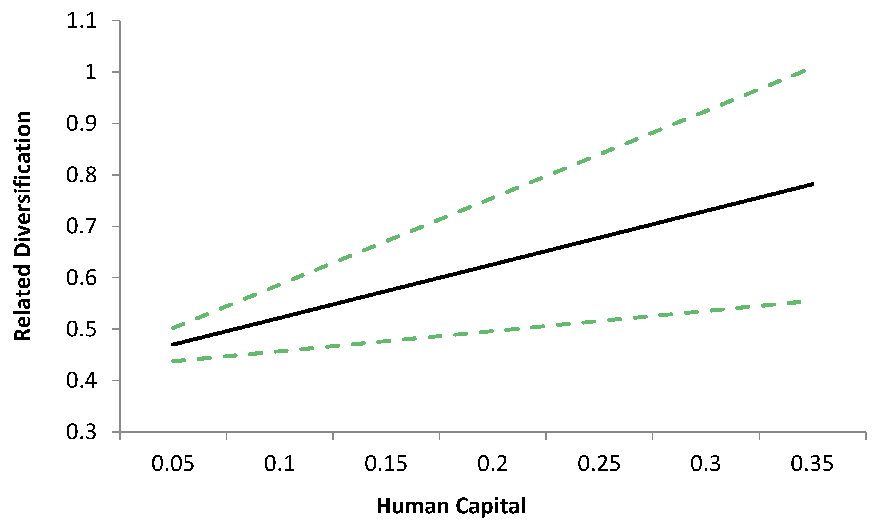 Economies 05 00050 g005 Economies 05 00050 g005
