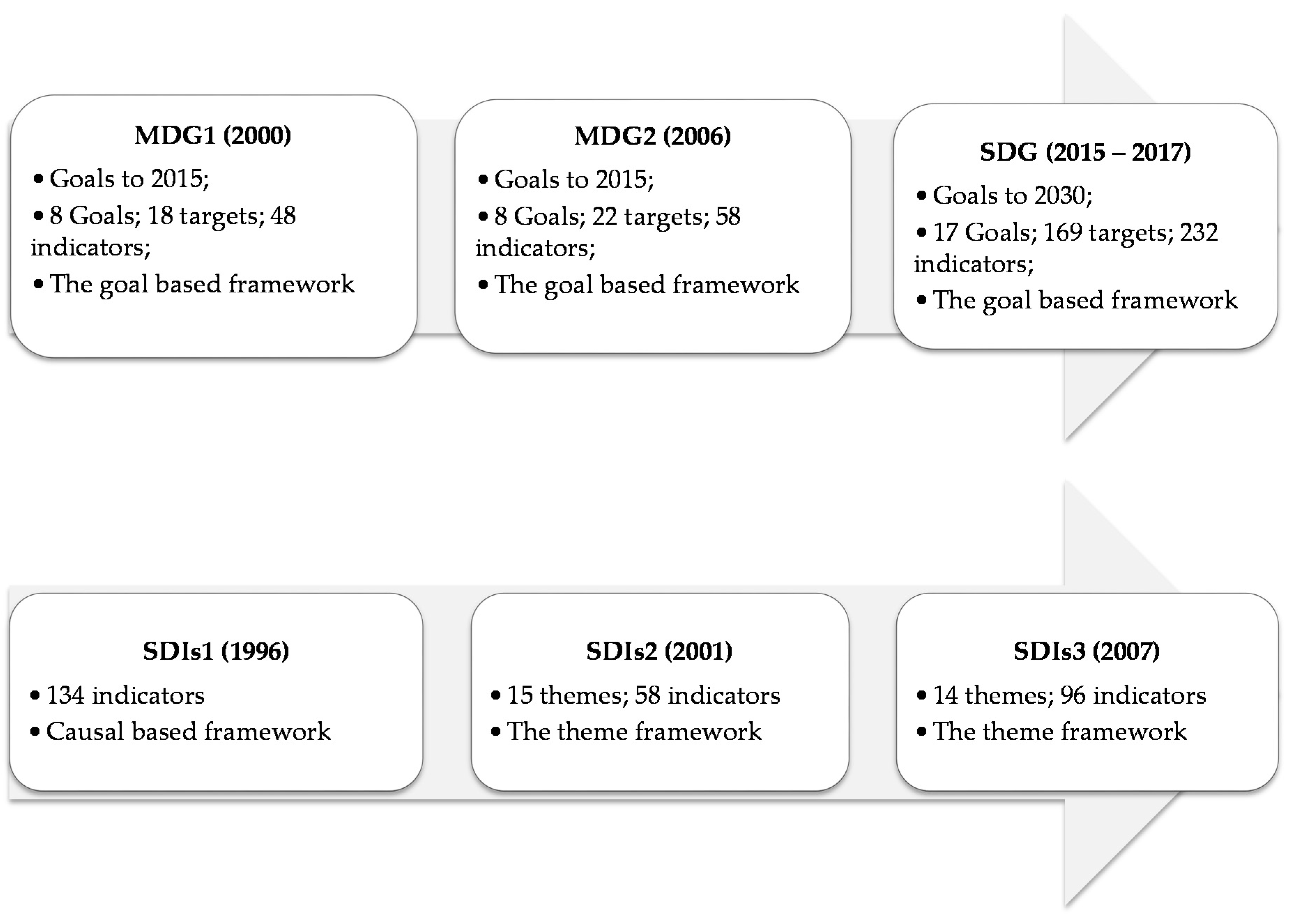 Economies 06 00001 g001