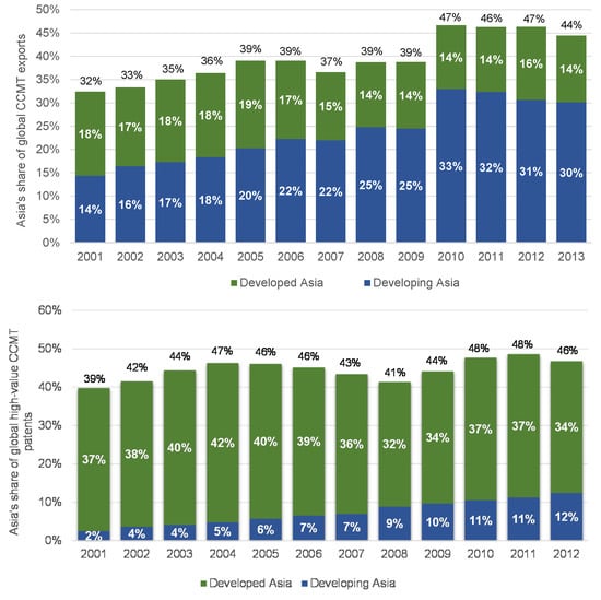 Economies 06 00005 g0a1 550