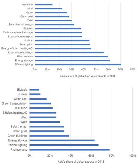 Economies 06 00005 g0a2 550