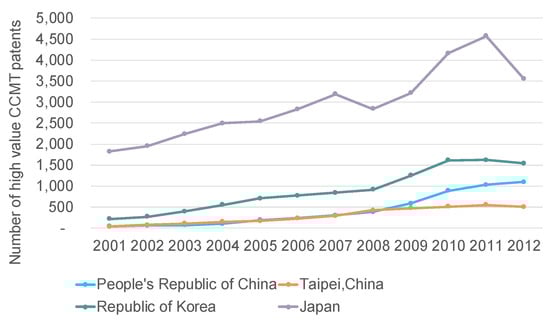 Economies 06 00005 g0a3 550