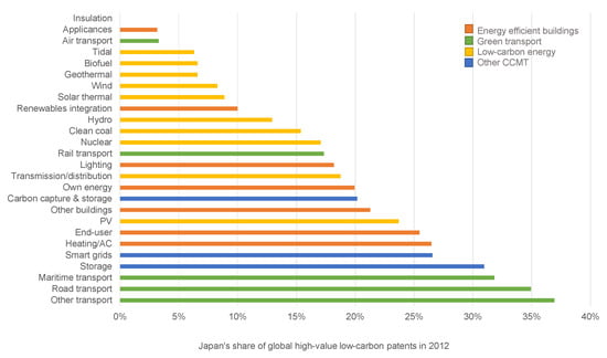 Economies 06 00005 g0a5 550