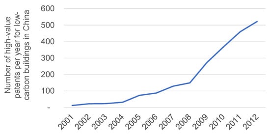Economies 06 00005 g0a6 550