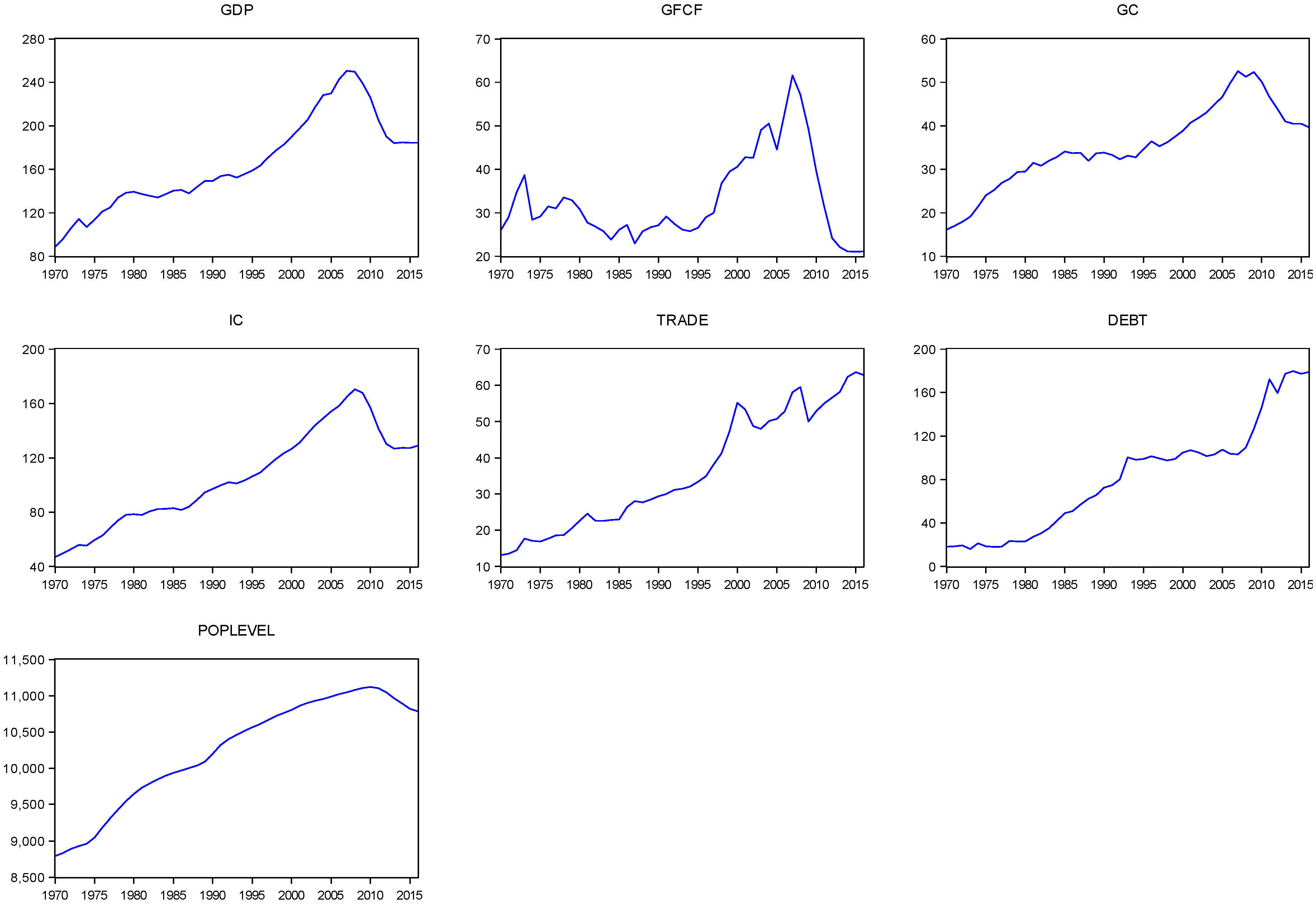 Economies 06 00010 g001