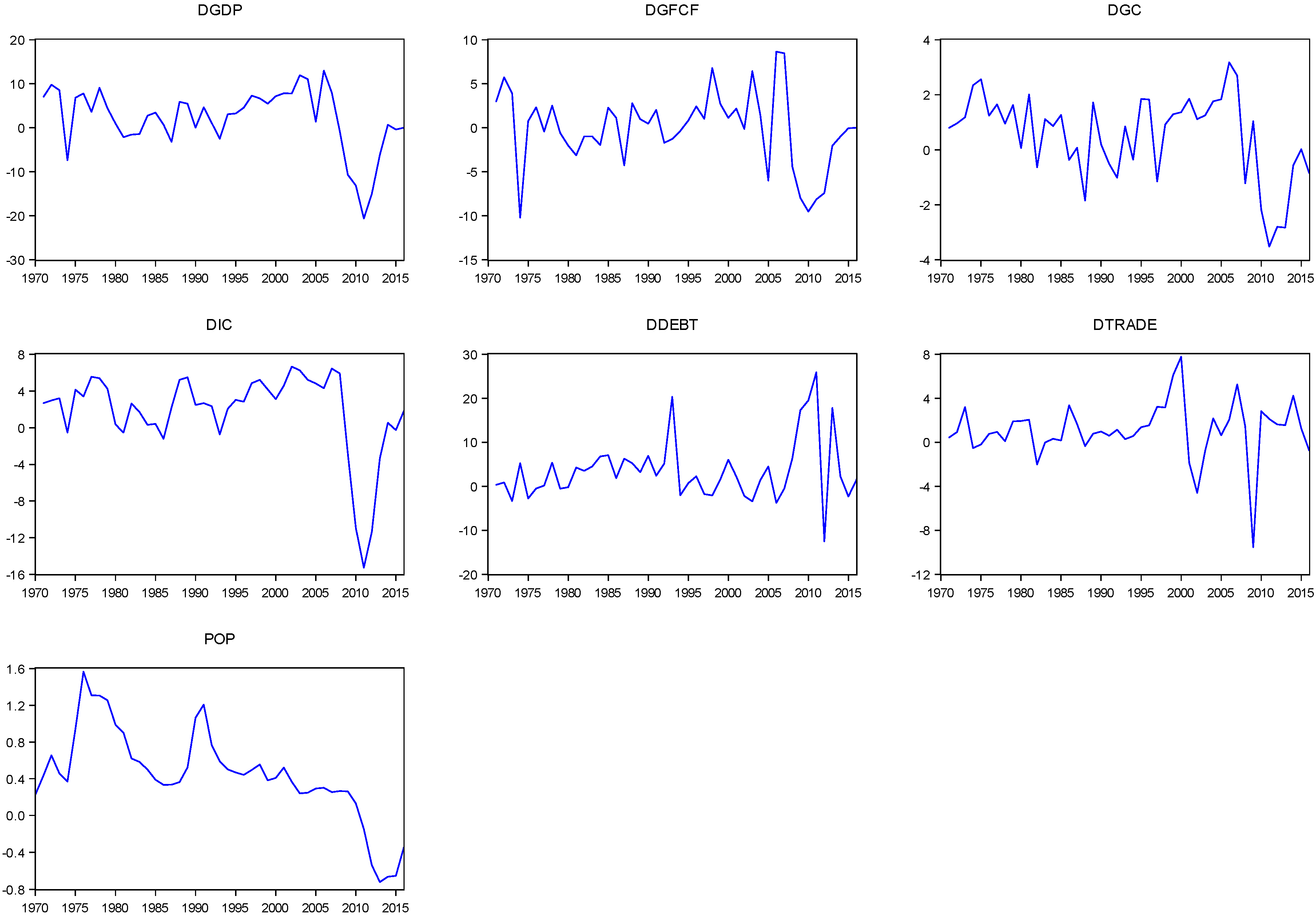Economies 06 00010 g002