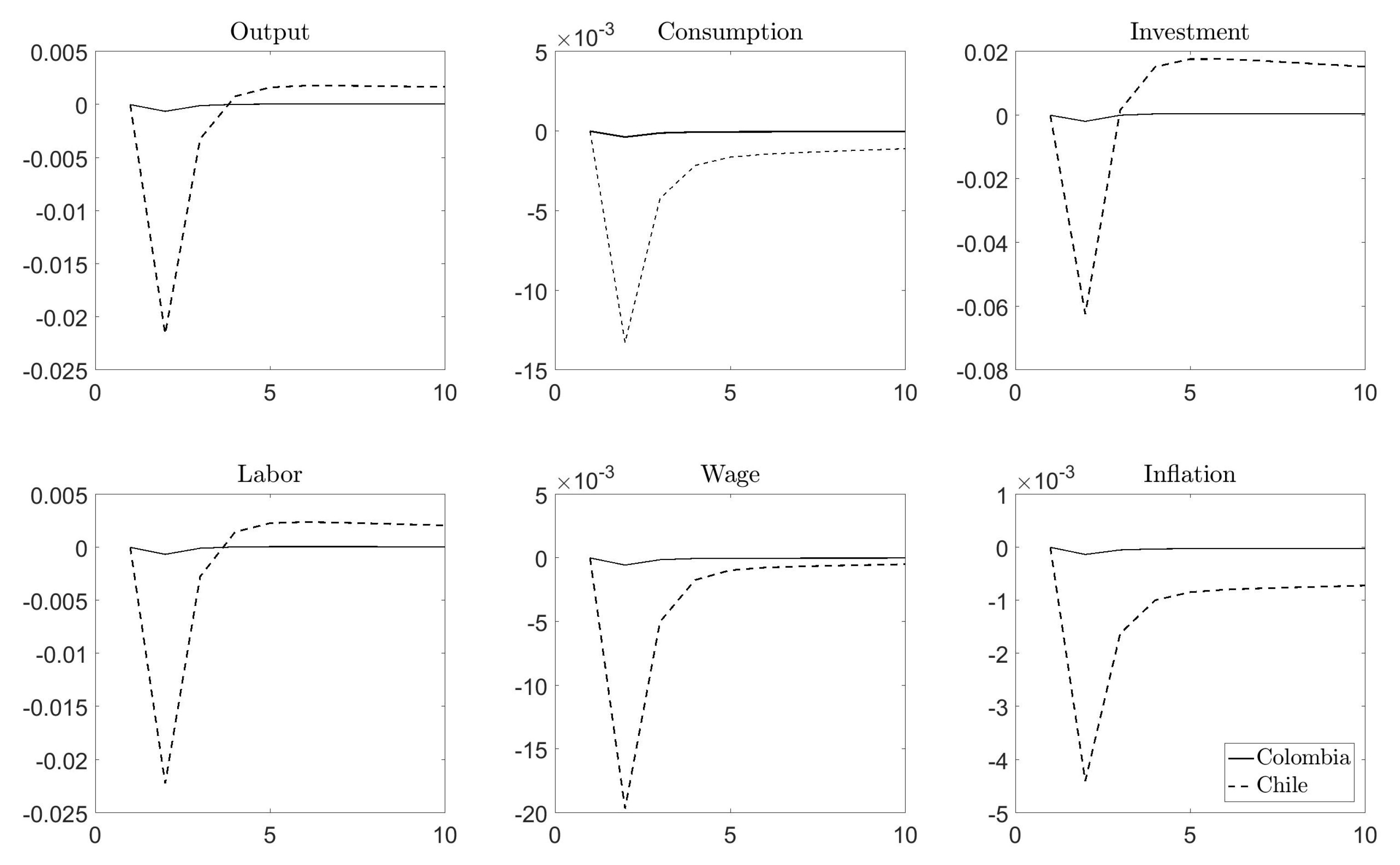 Economies 06 00013 g005 Economies 06 00013 g005