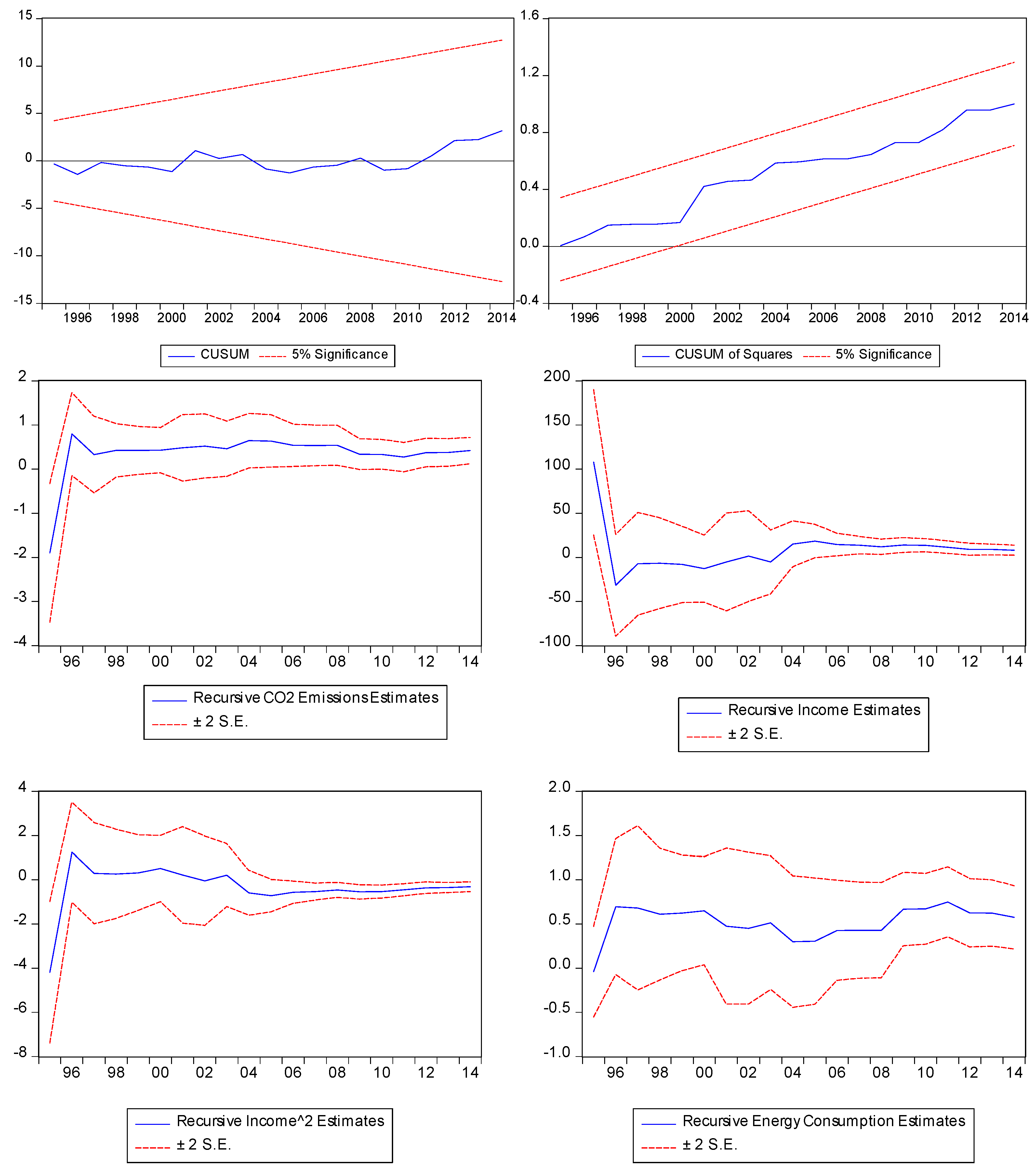 Economies 06 00019 g002 Economies 06 00019 g002