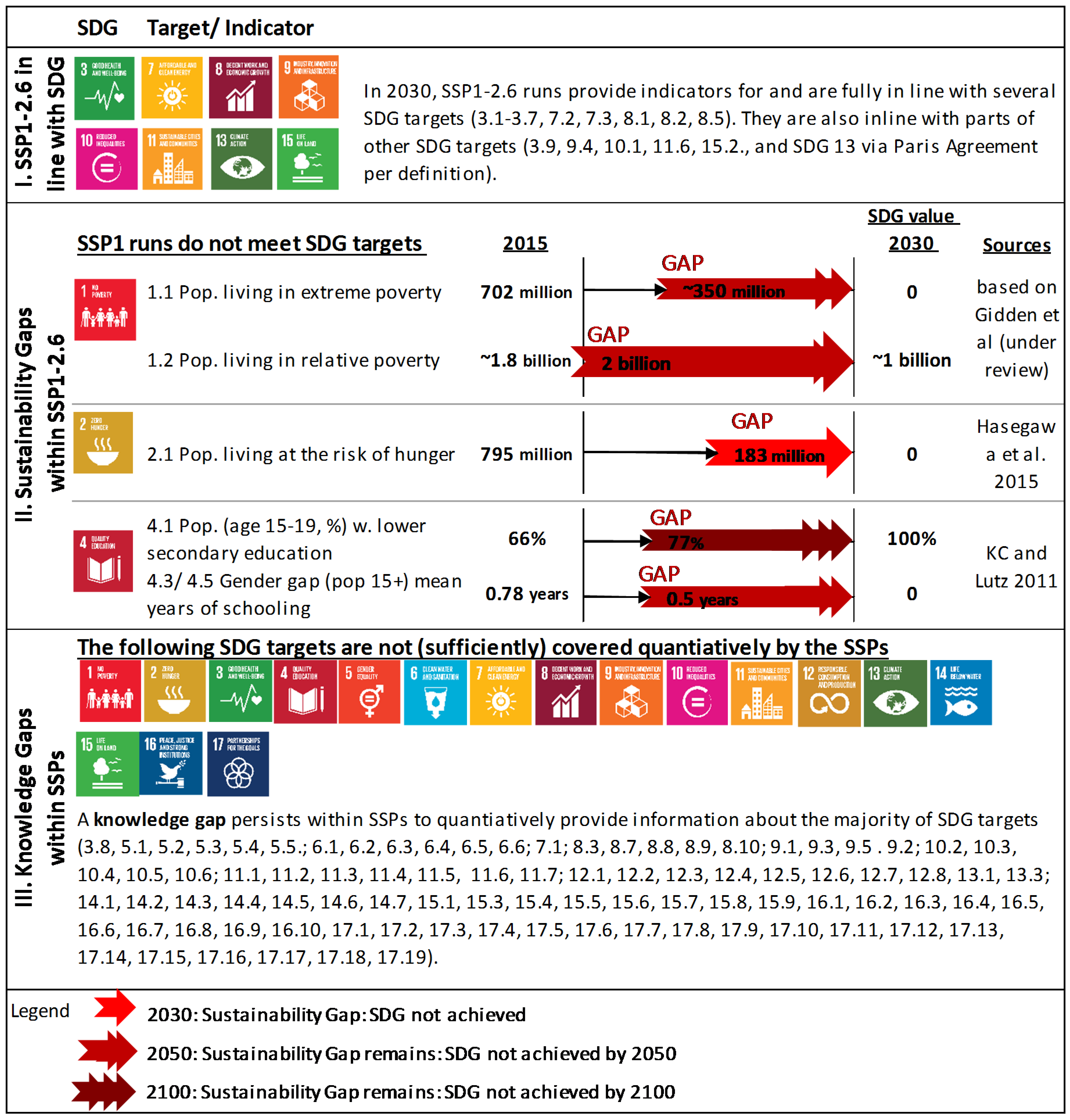 Economies 06 00020 g001
