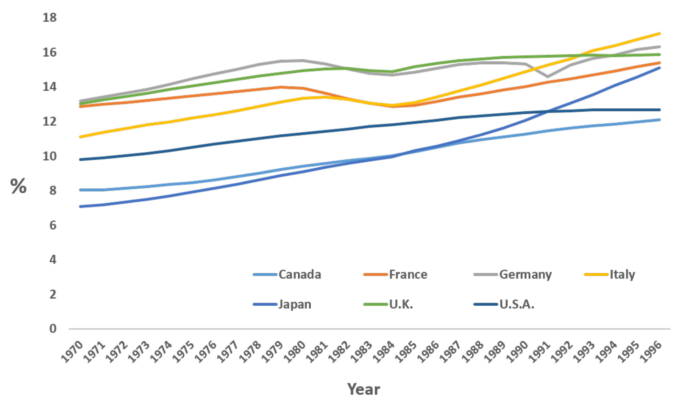 Economies 06 00021 g001