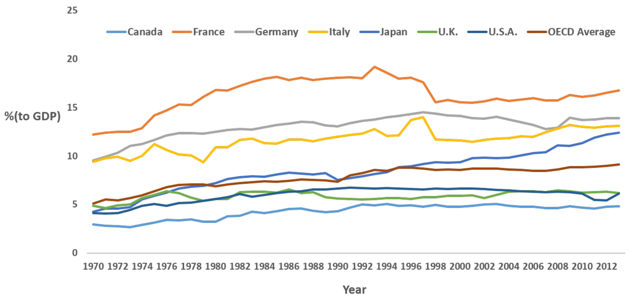 Economies 06 00021 g002