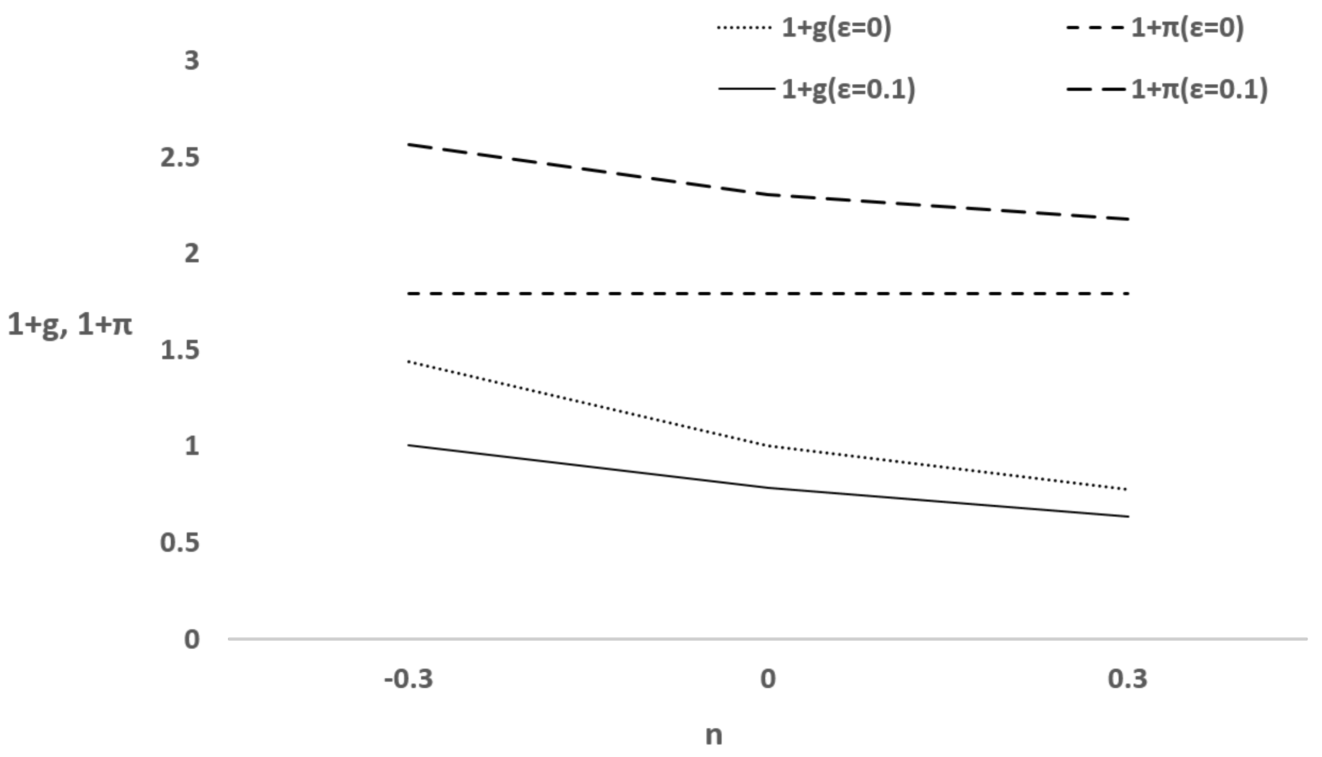 Economies 06 00021 g003