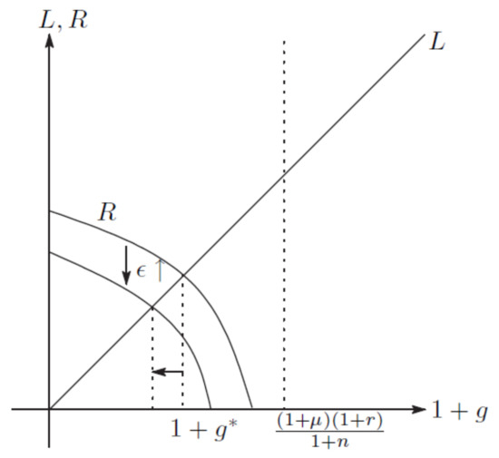 Economies 06 00021 g0a1