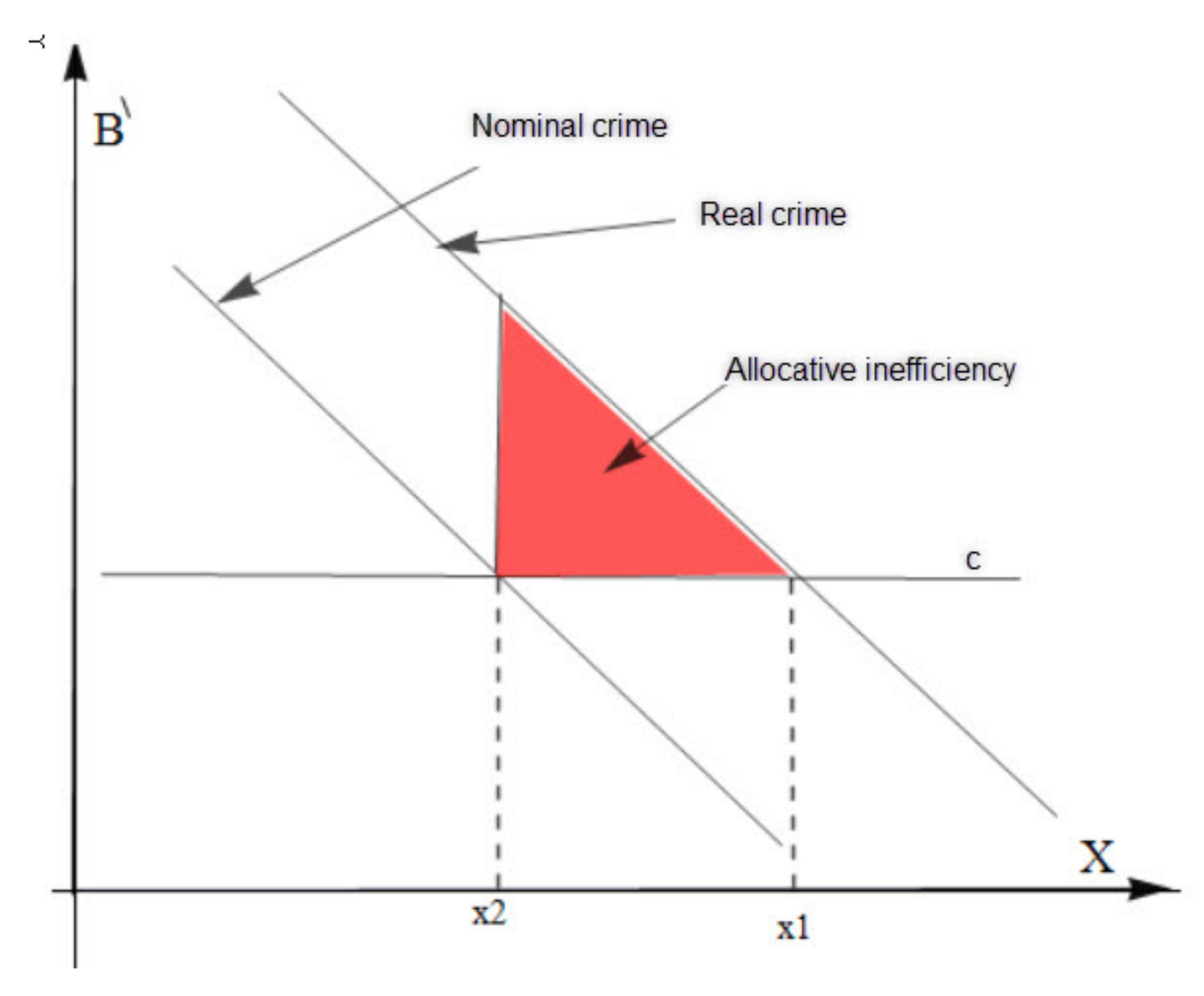 Economies 06 00025 g005