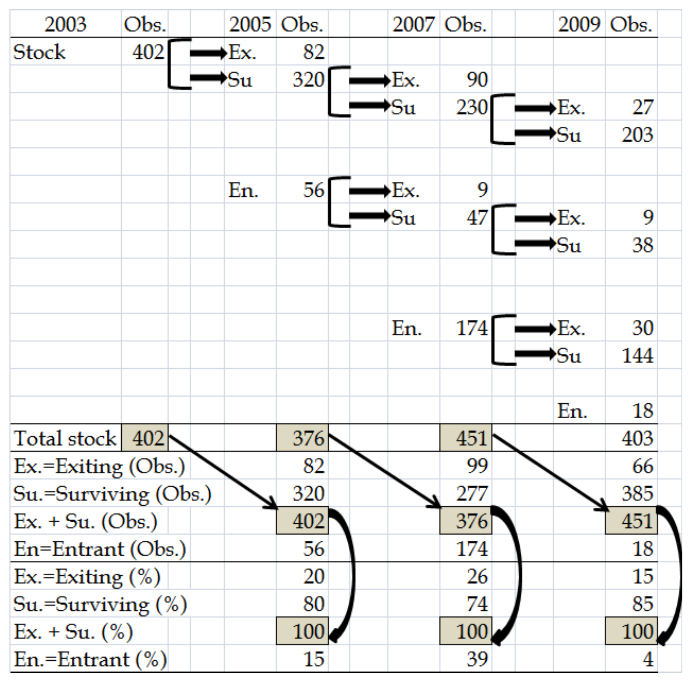 Economies 06 00026 g001