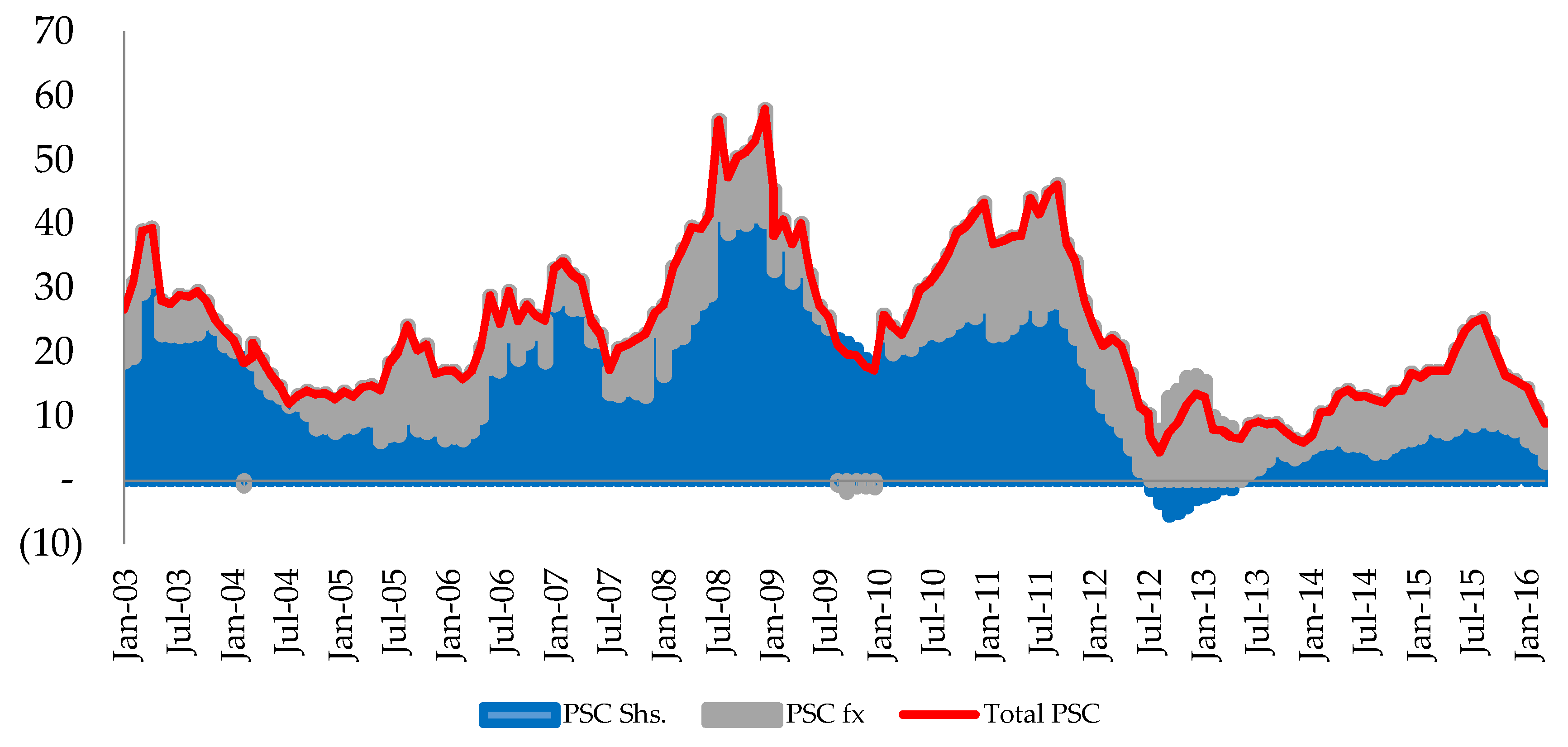 Economies 06 00028 g001