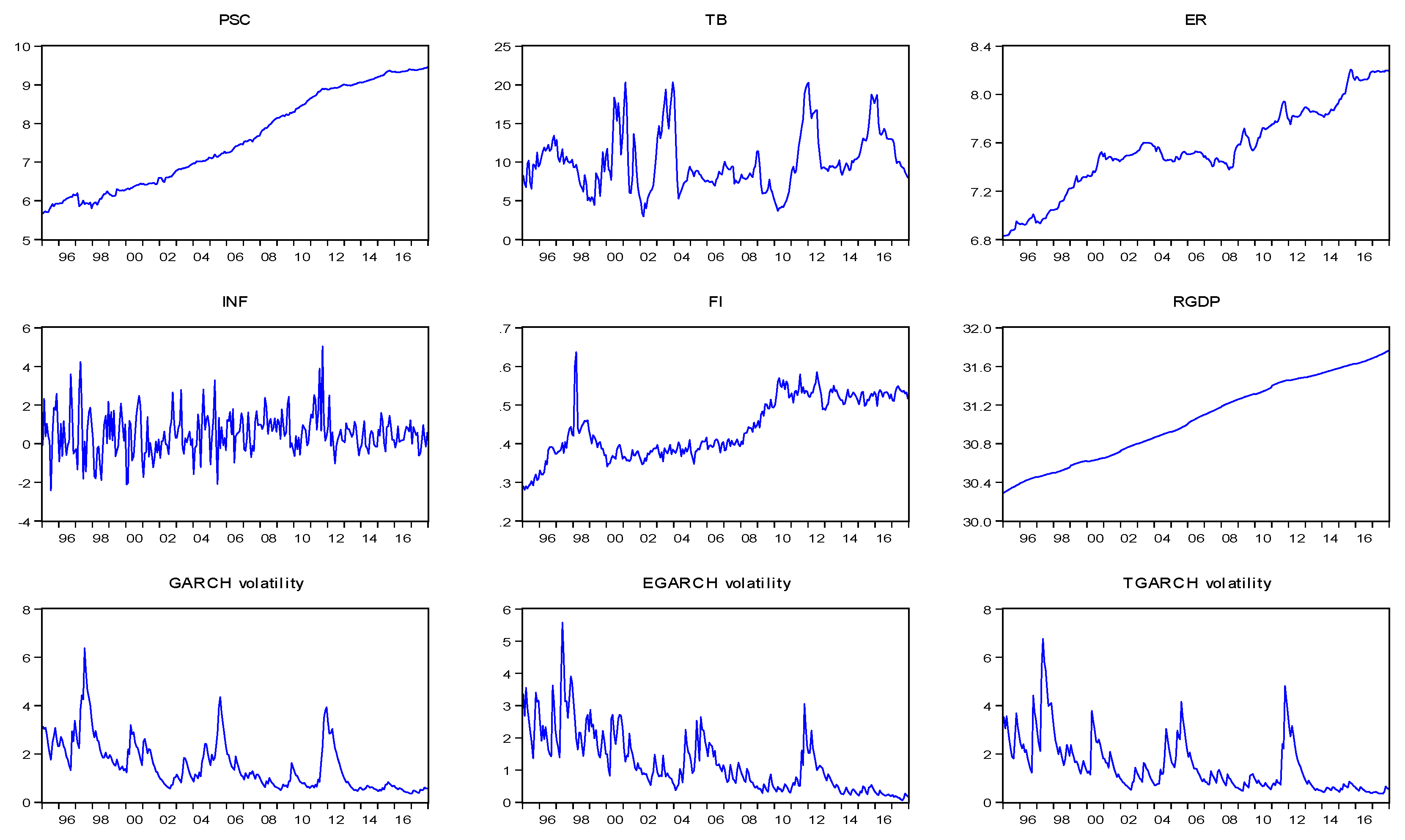 Economies 06 00028 g002