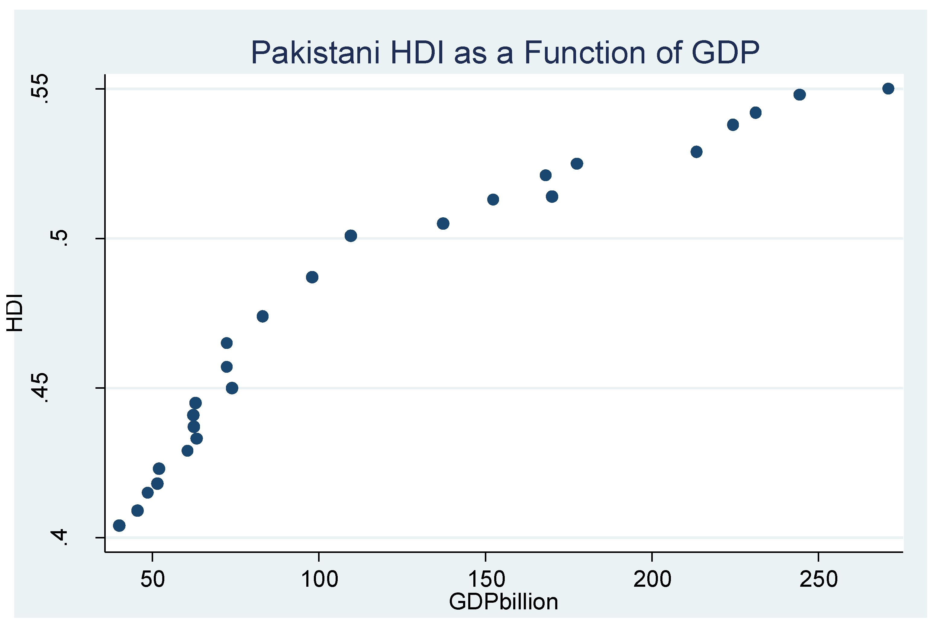Economies 06 00032 g002