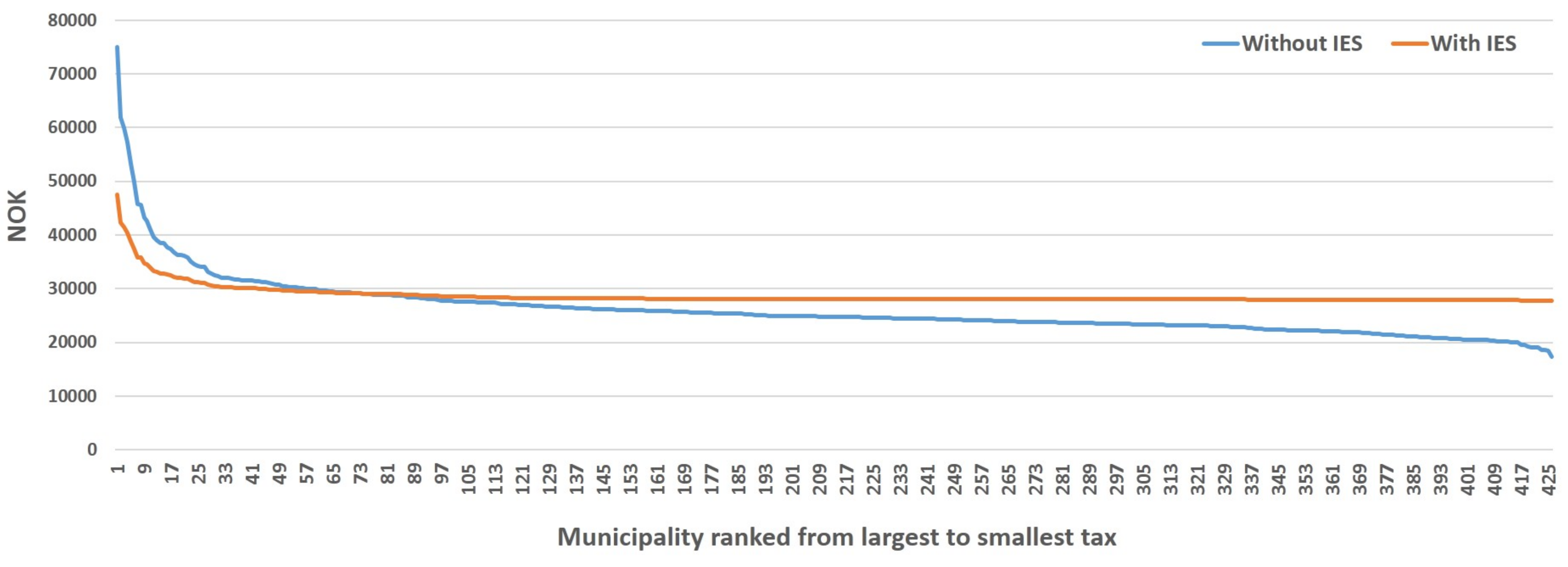 Economies 06 00034 g001