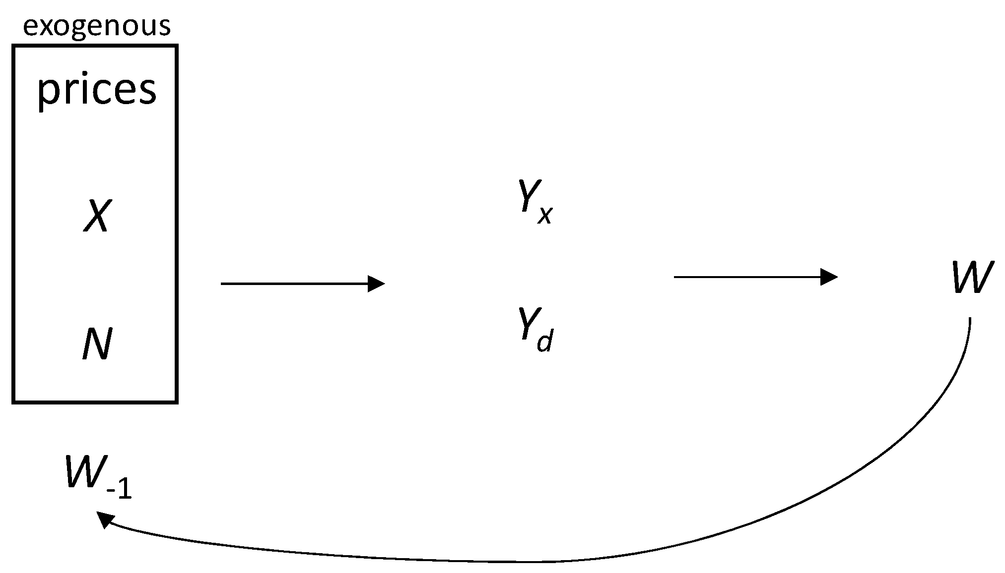 Economies 06 00035 g002