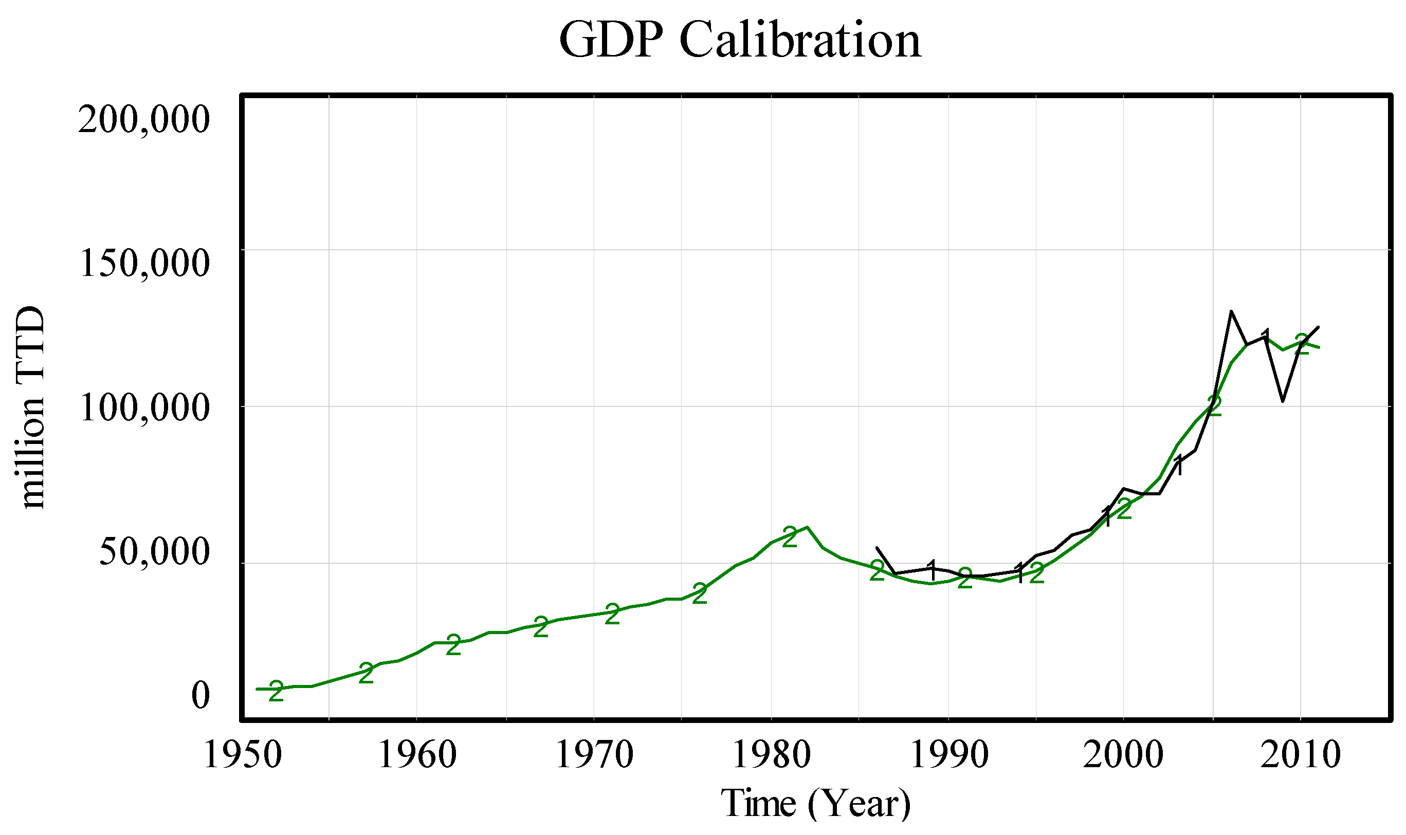 Economies 06 00035 g003