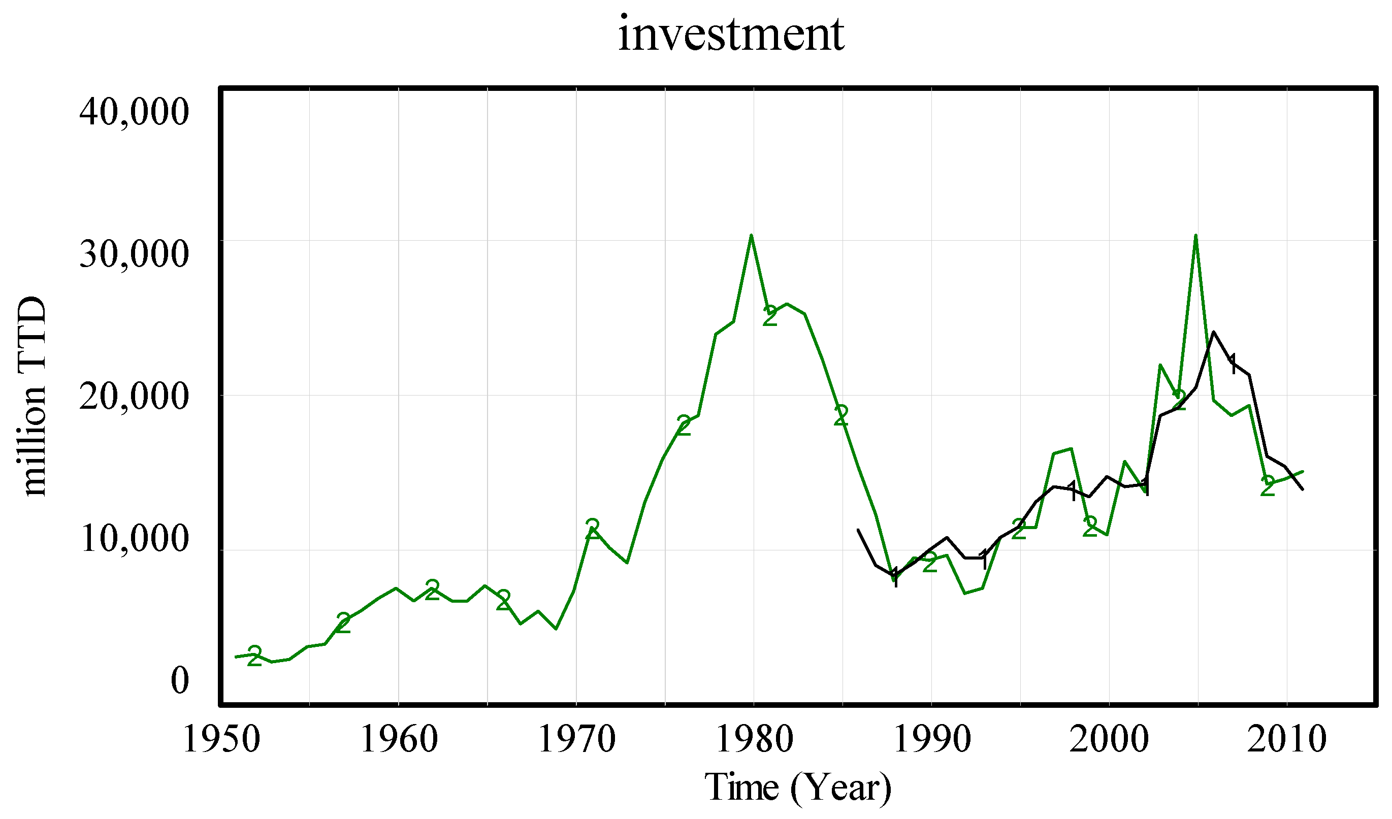Economies 06 00035 g004