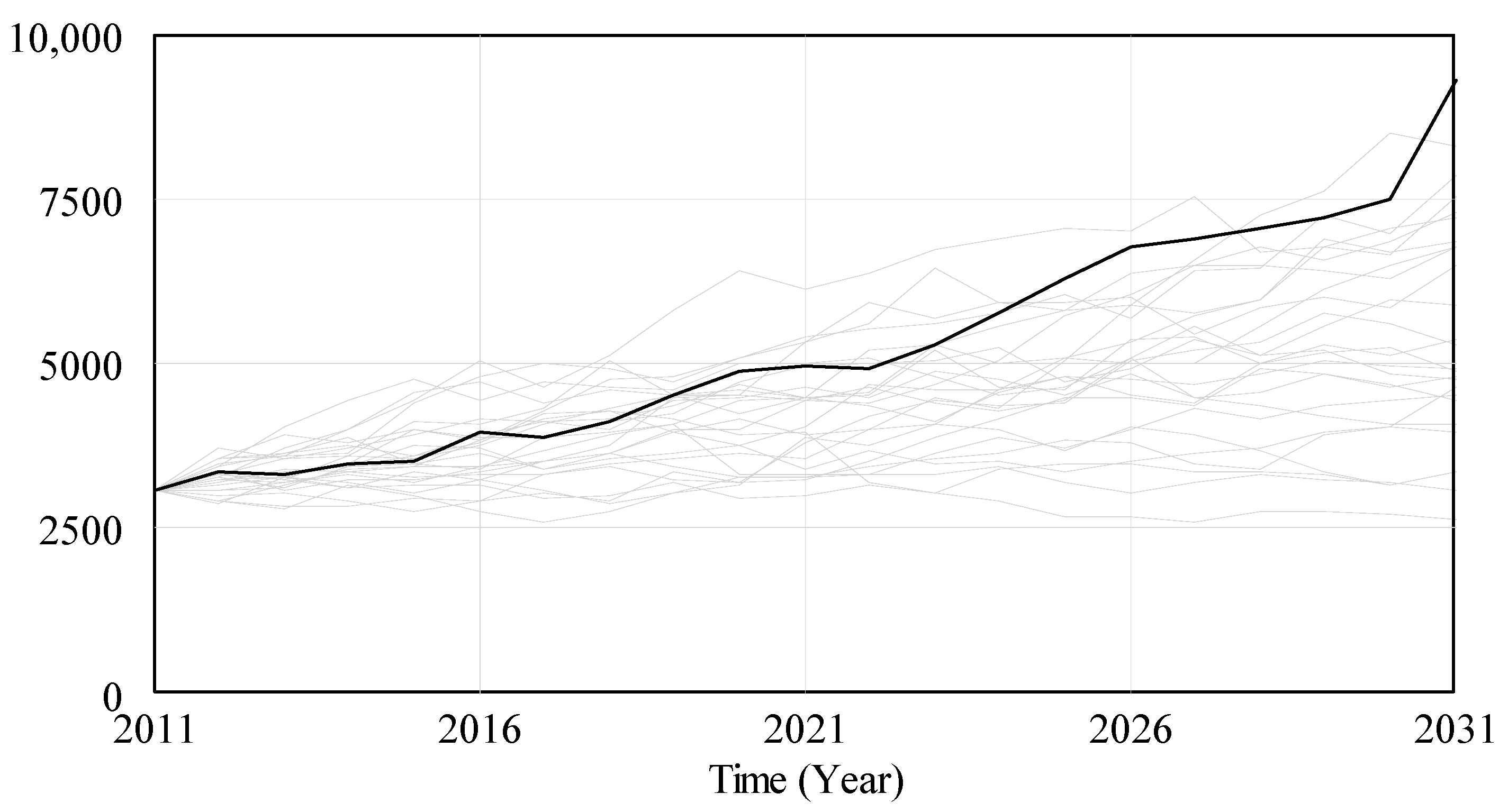 Economies 06 00035 g005