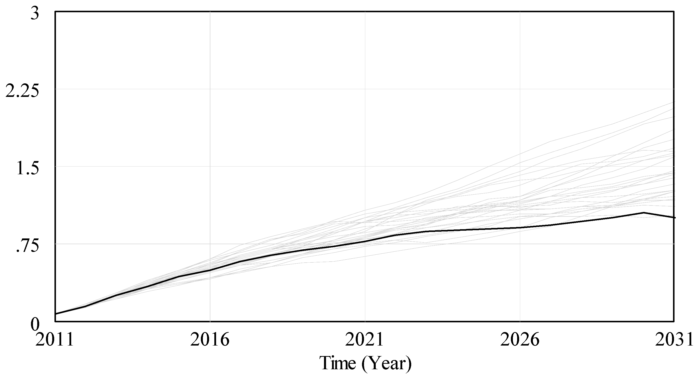 Economies 06 00035 g007