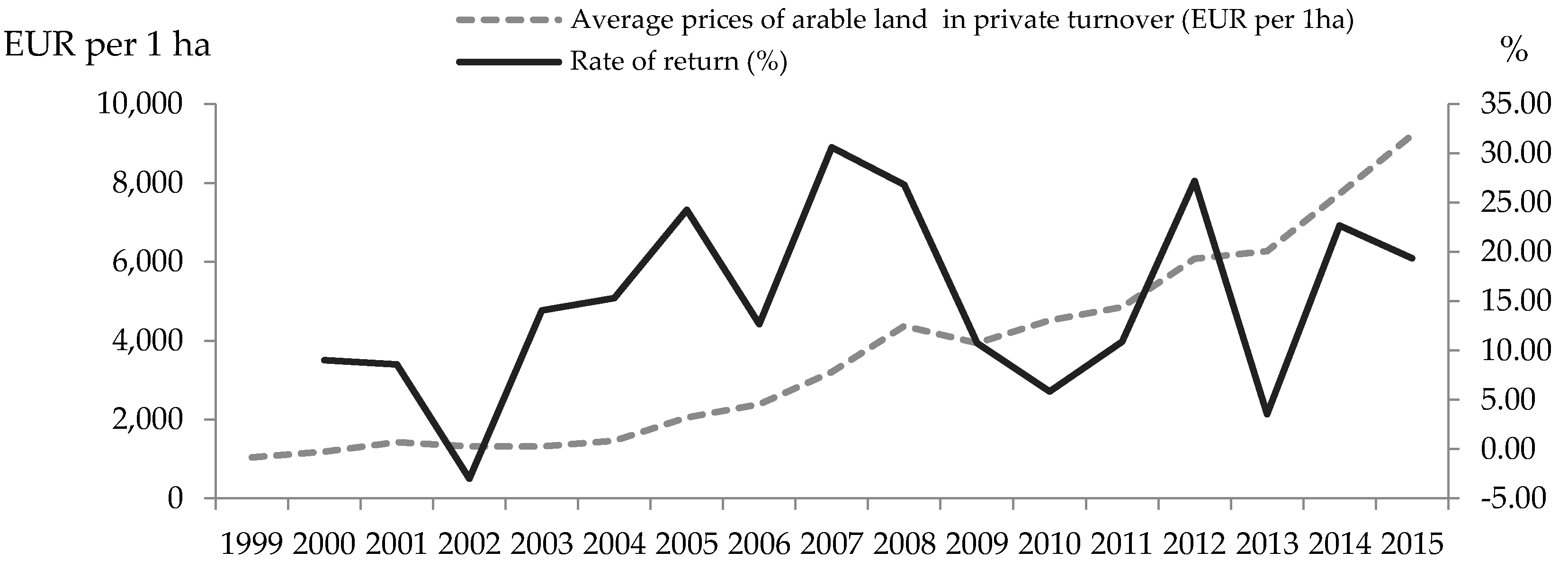 Economies 06 00037 g001