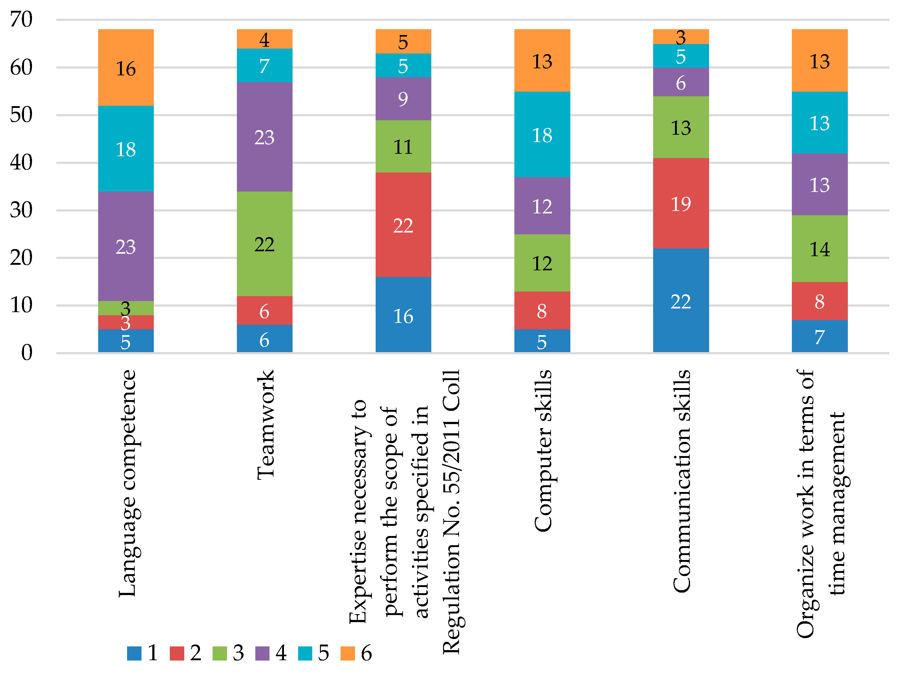 Economies 06 00038 g003