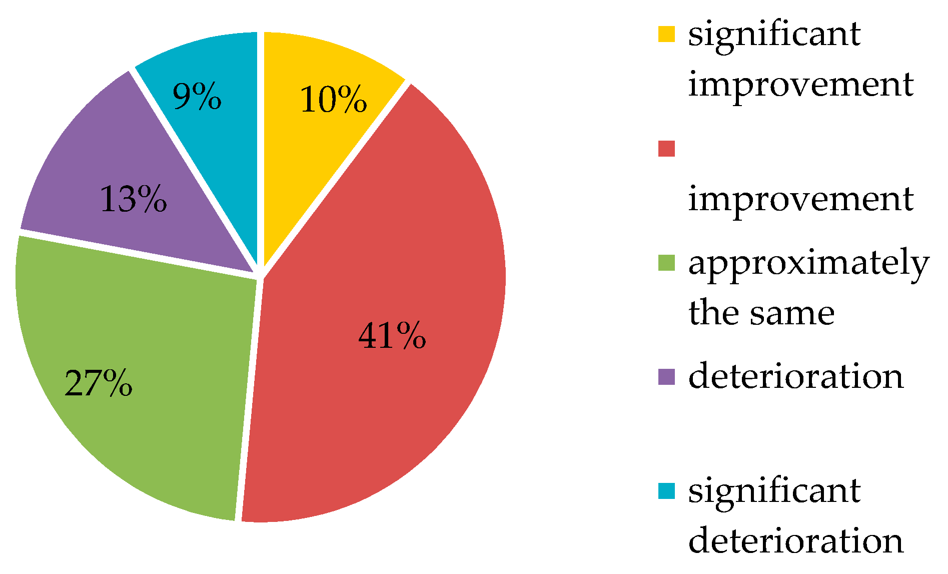 Economies 06 00038 g004