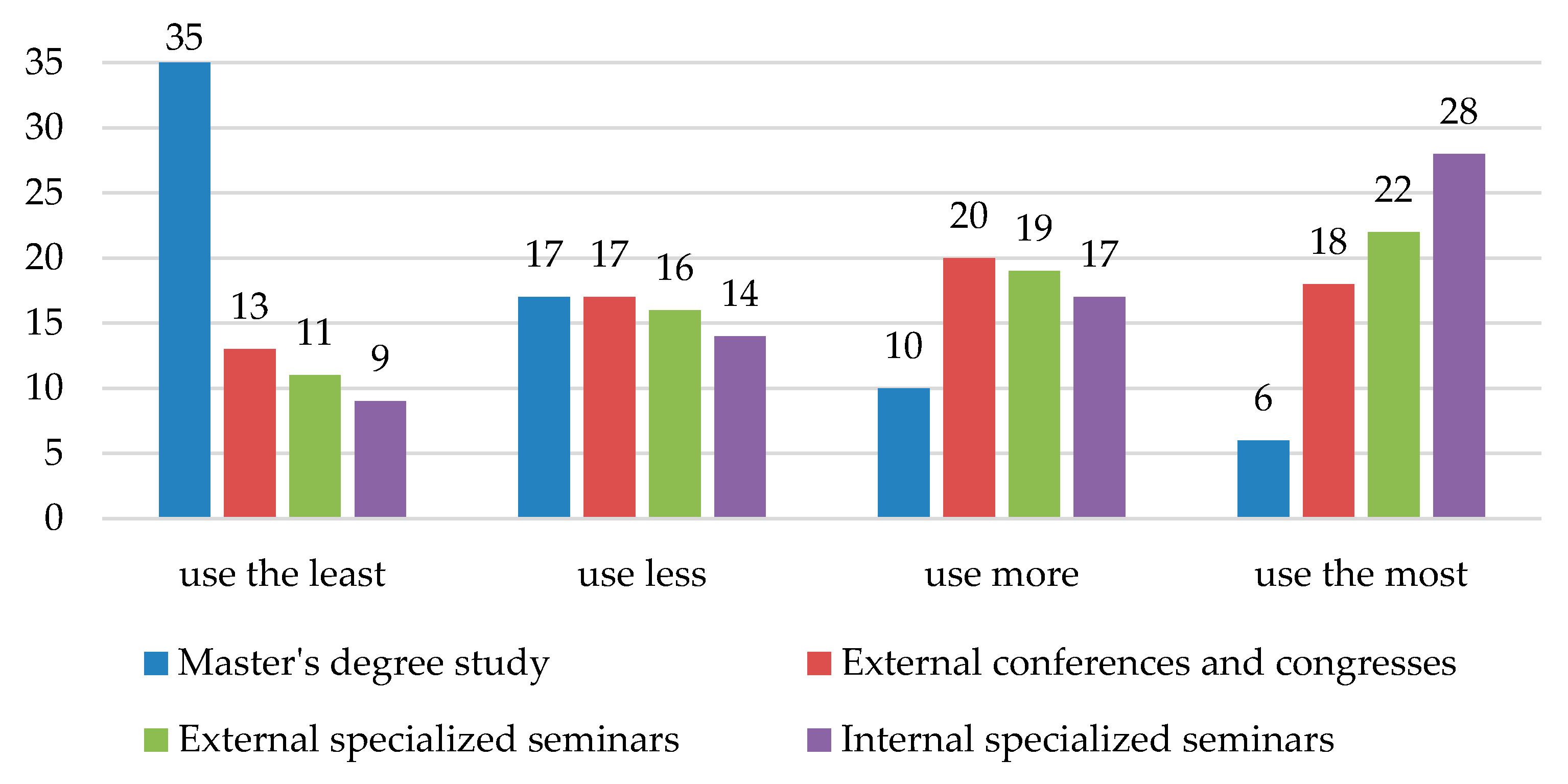 Economies 06 00038 g005